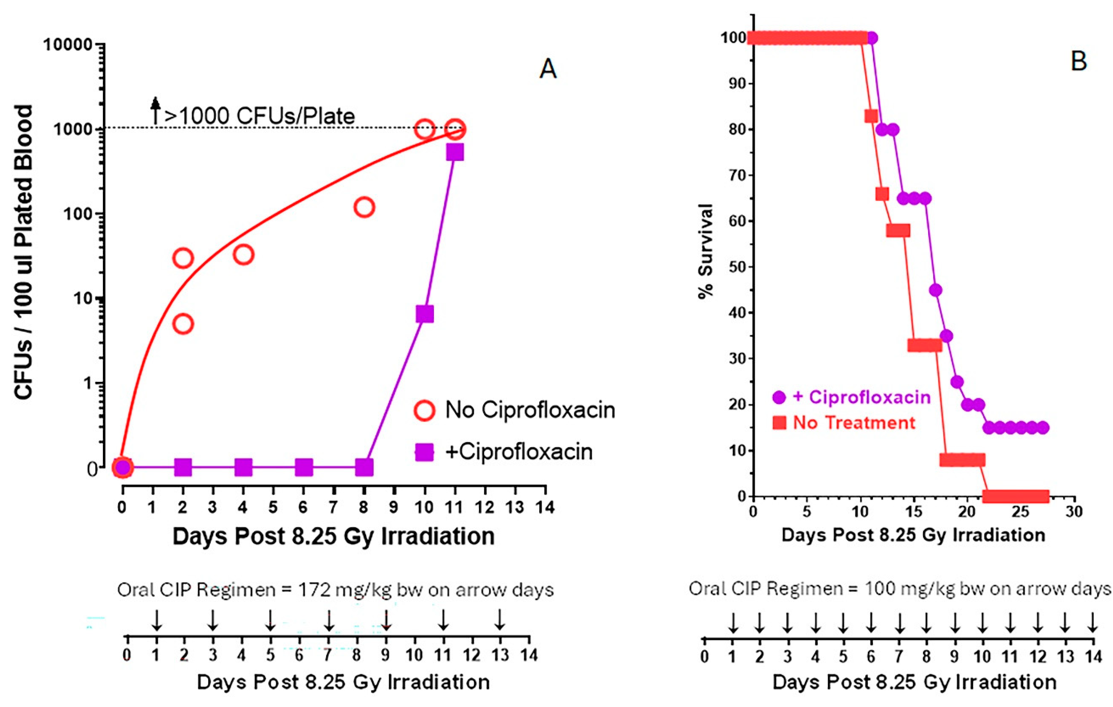 Preprints 198455 g007