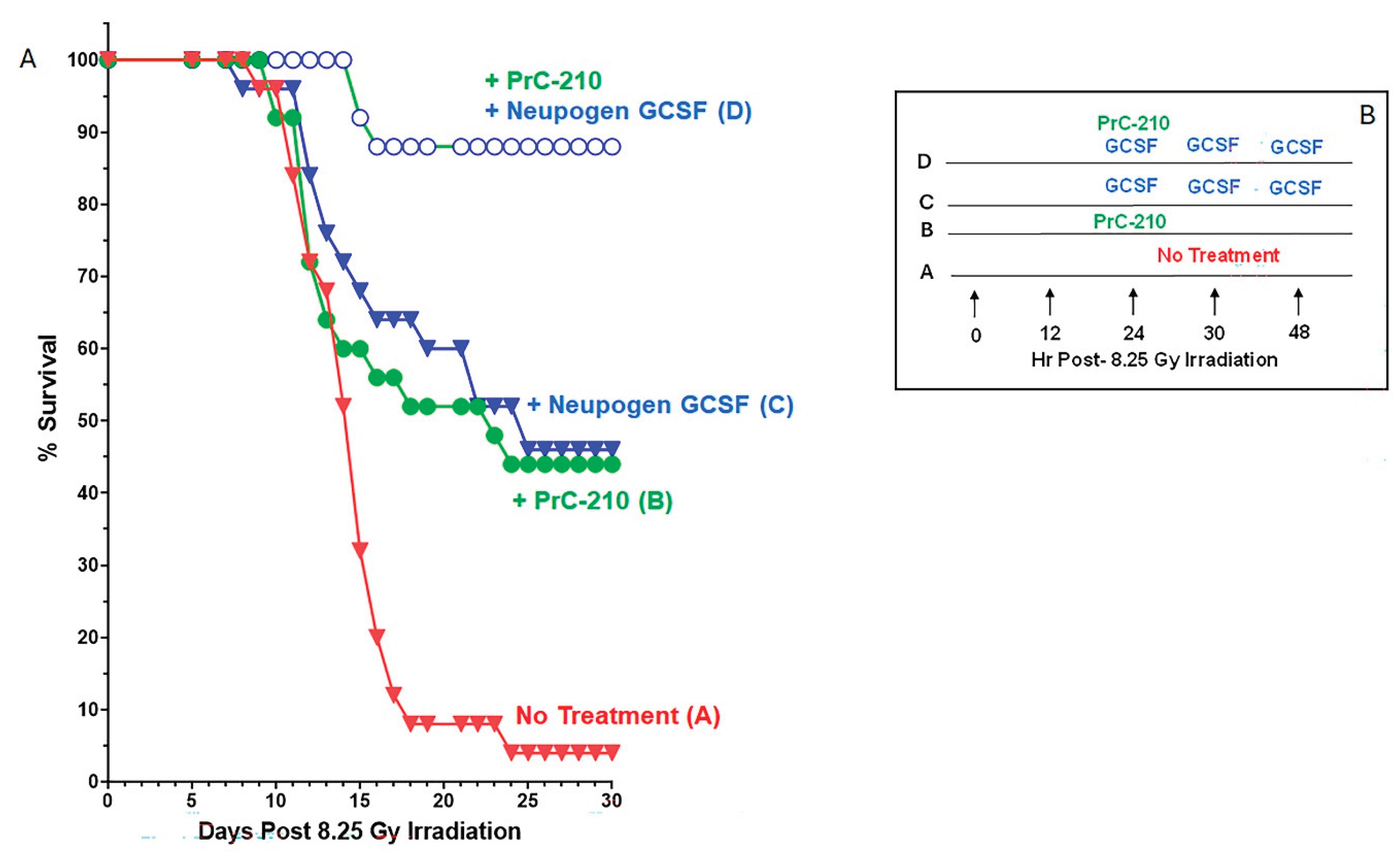 Preprints 198455 g008