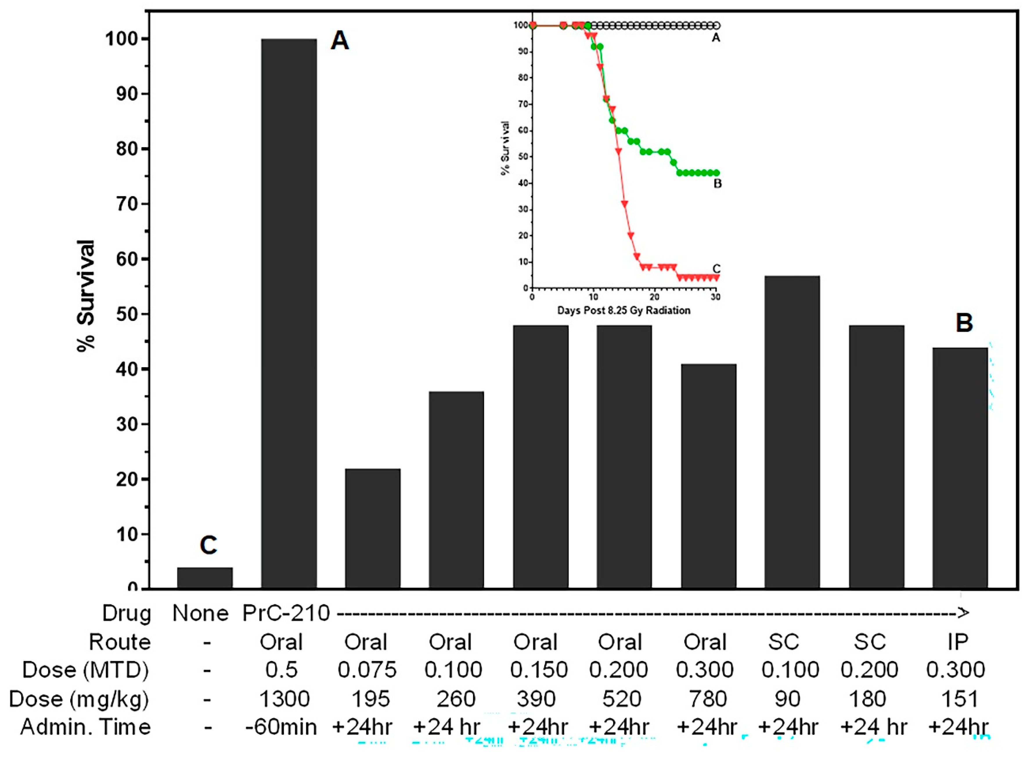 Preprints 198455 g009