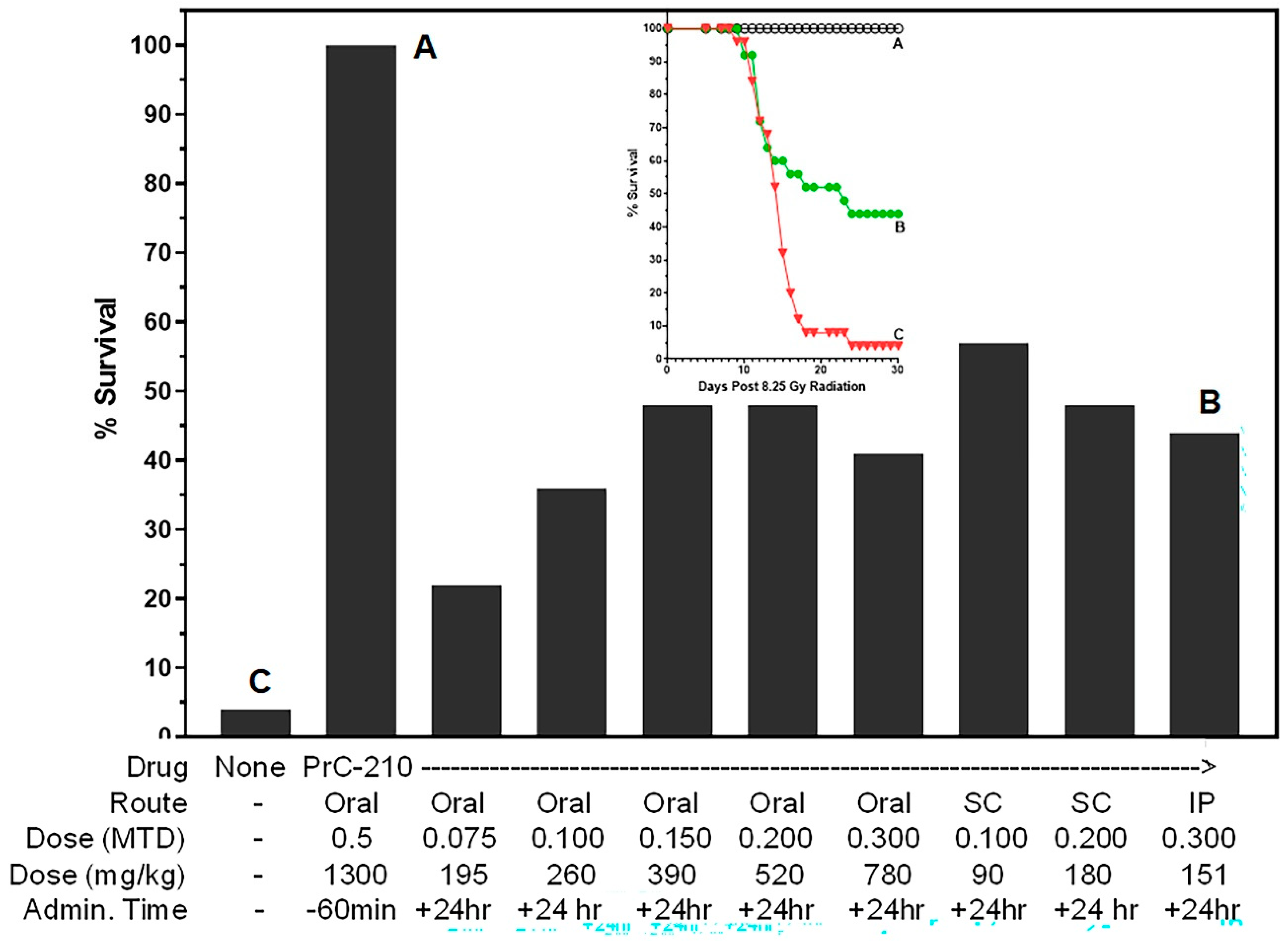 Preprints 198455 g010