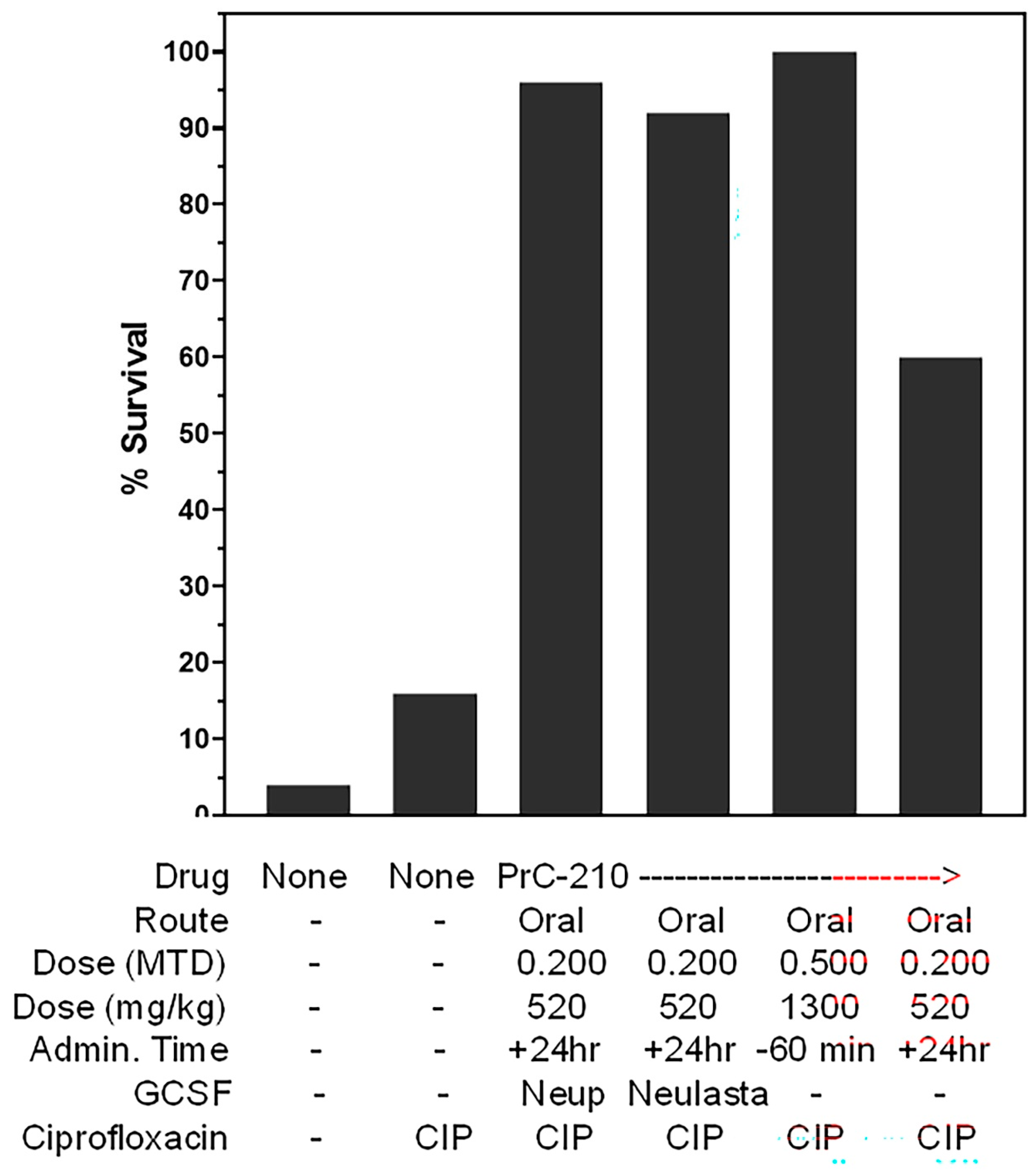 Preprints 198455 g011