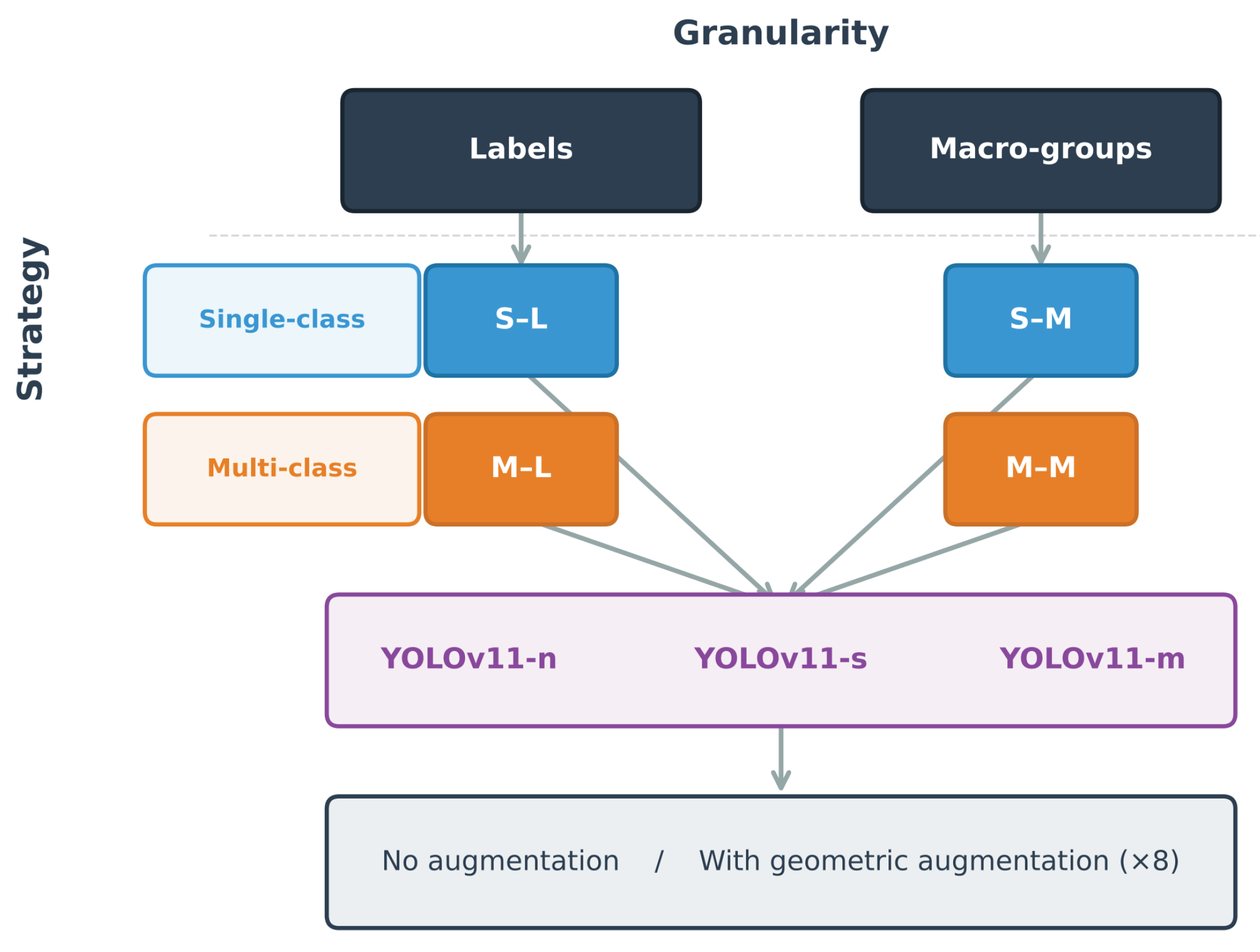 Preprints 207678 g003