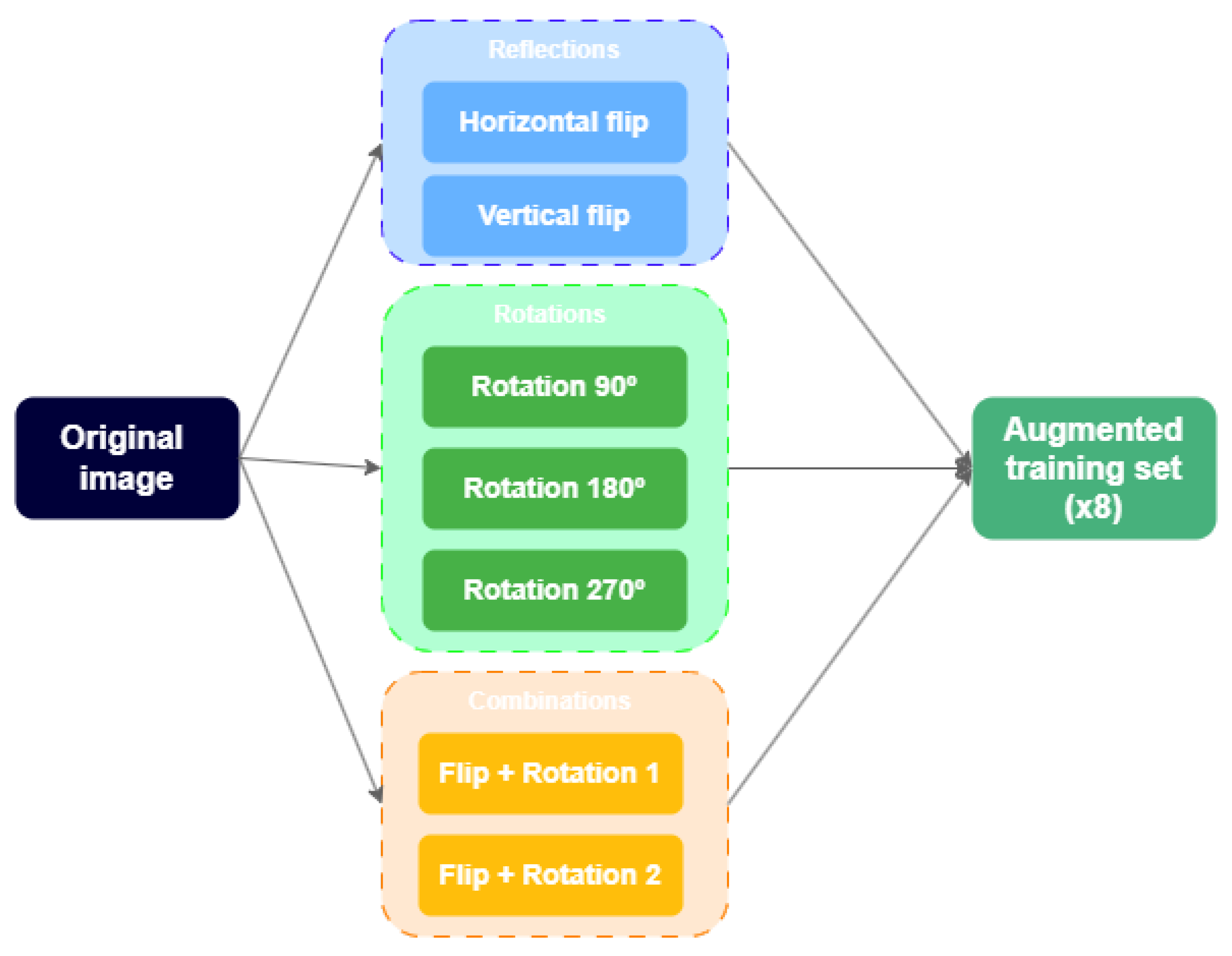 Preprints 207678 g005