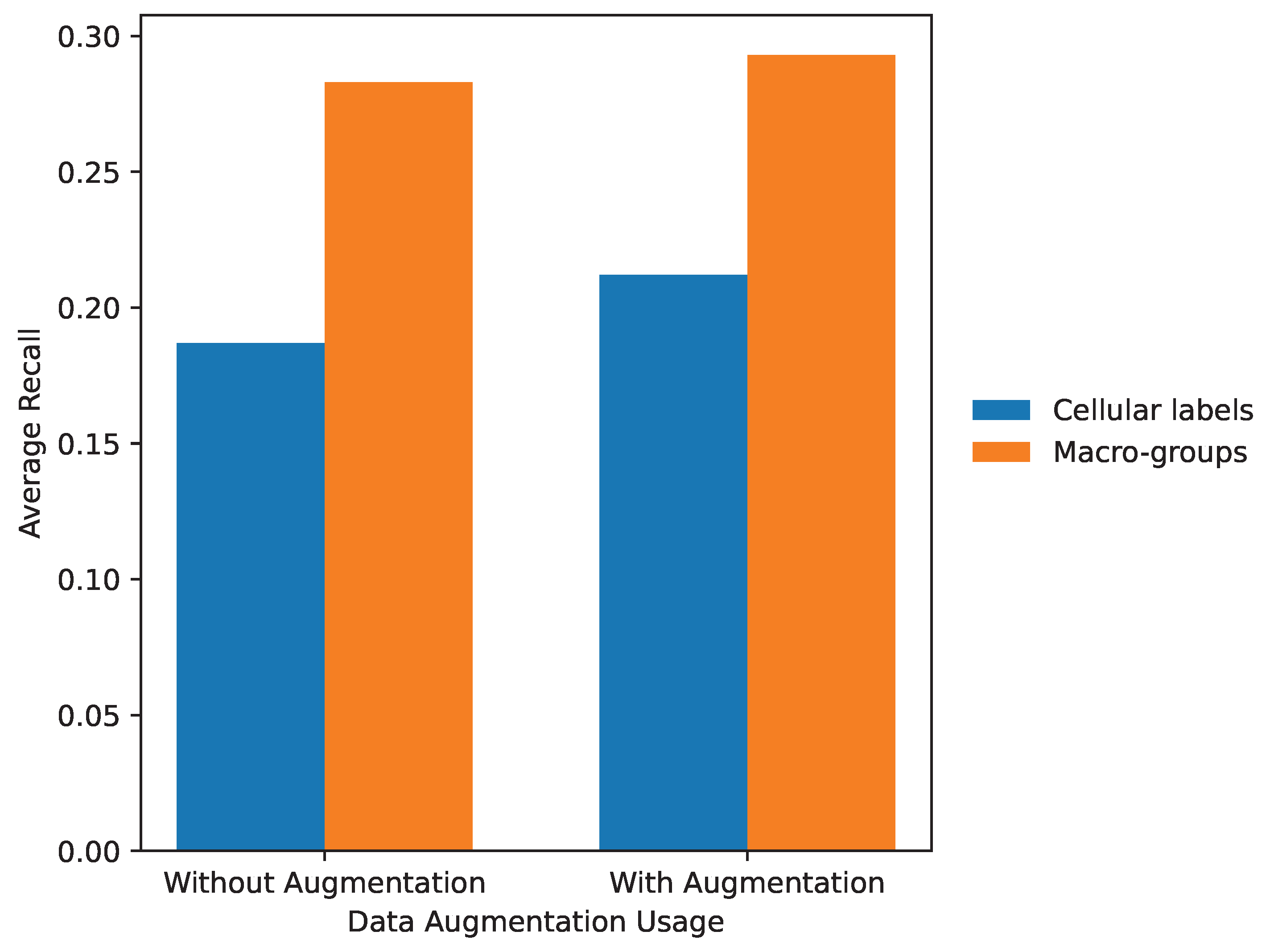 Preprints 207678 g006