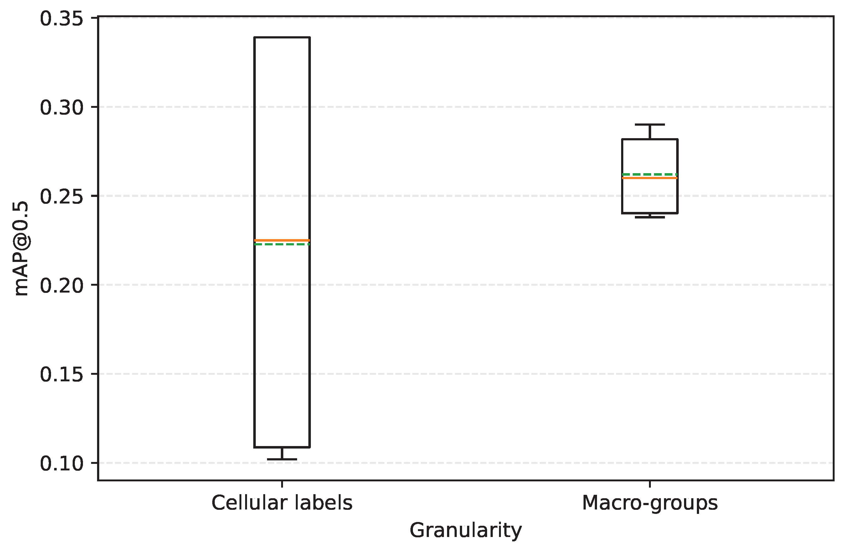 Preprints 207678 g007