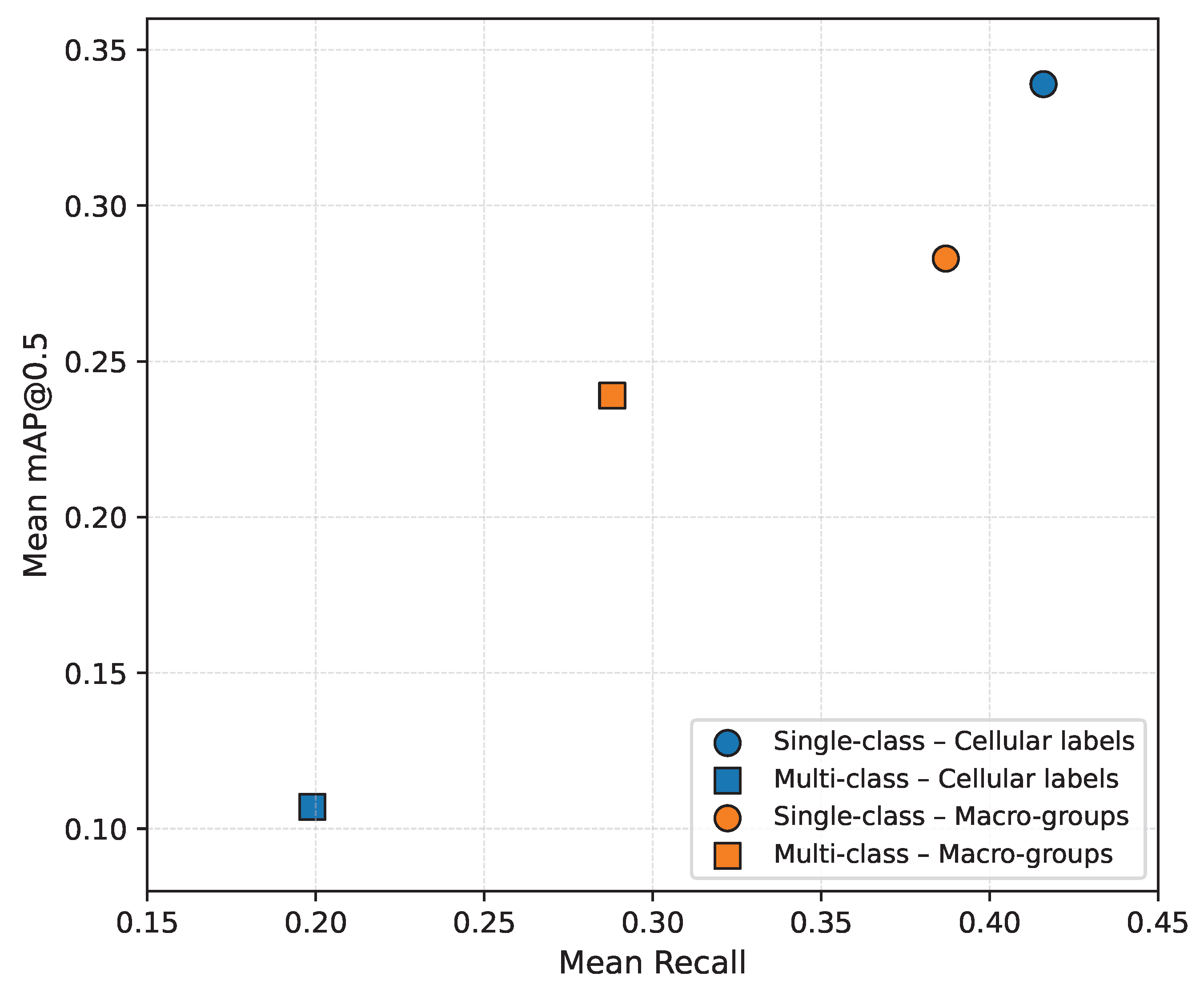 Preprints 207678 g008