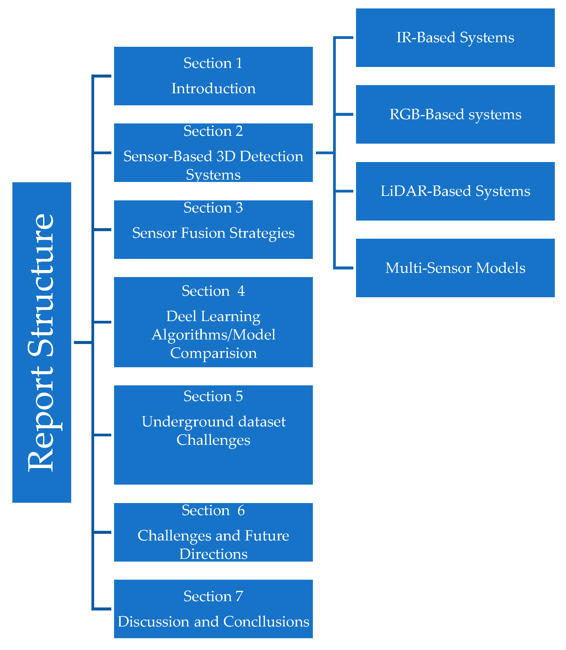 Preprints 158879 g001
