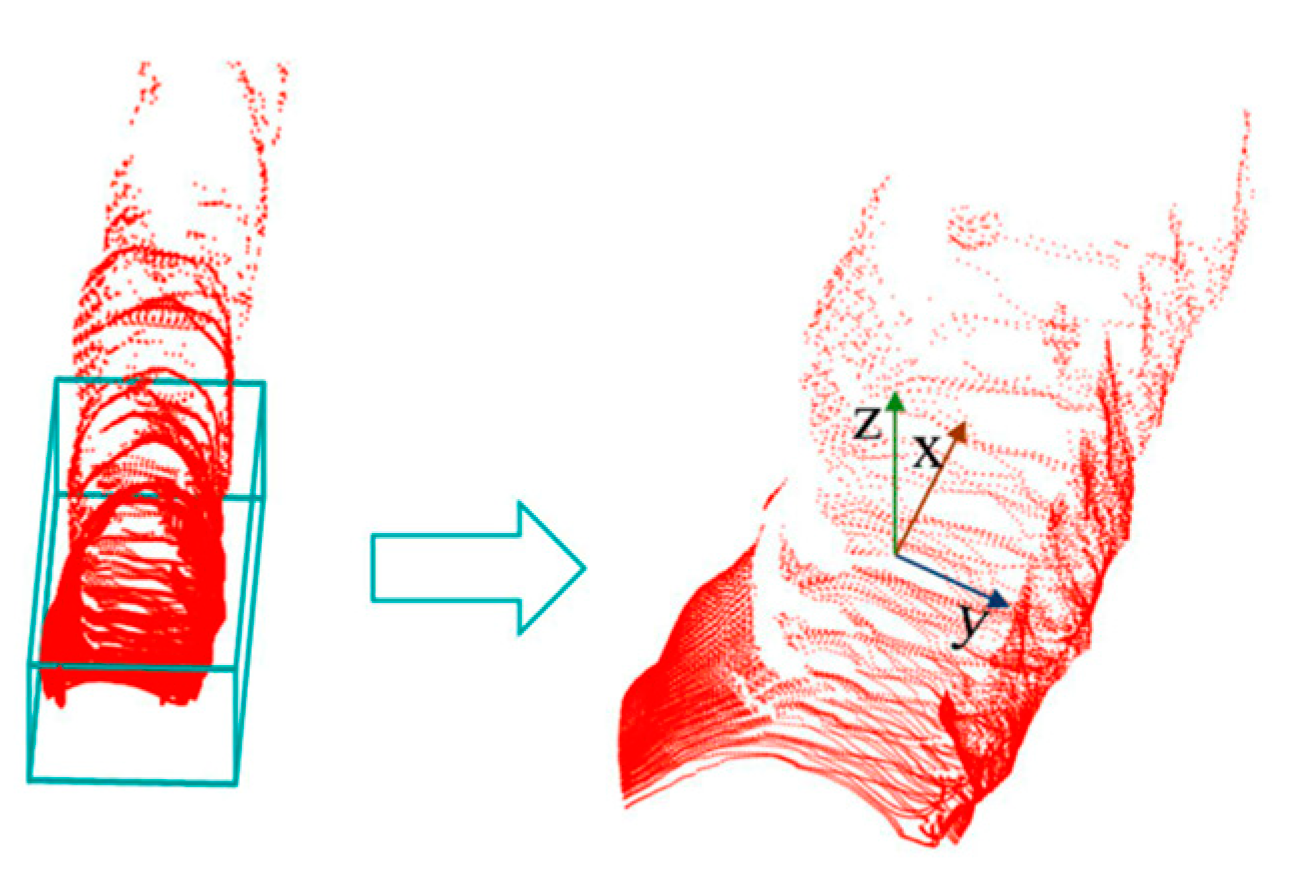 Preprints 158879 g007
