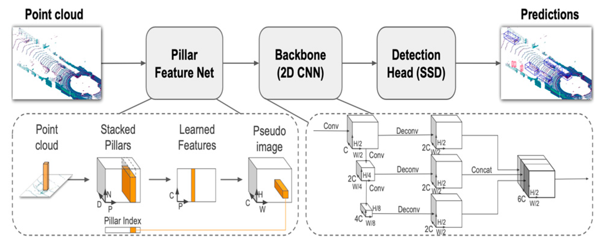 Preprints 158879 g009