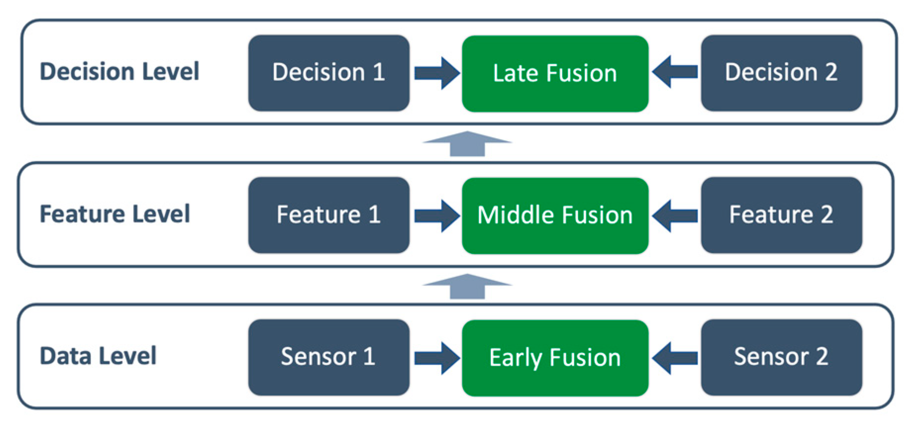 Preprints 158879 g010