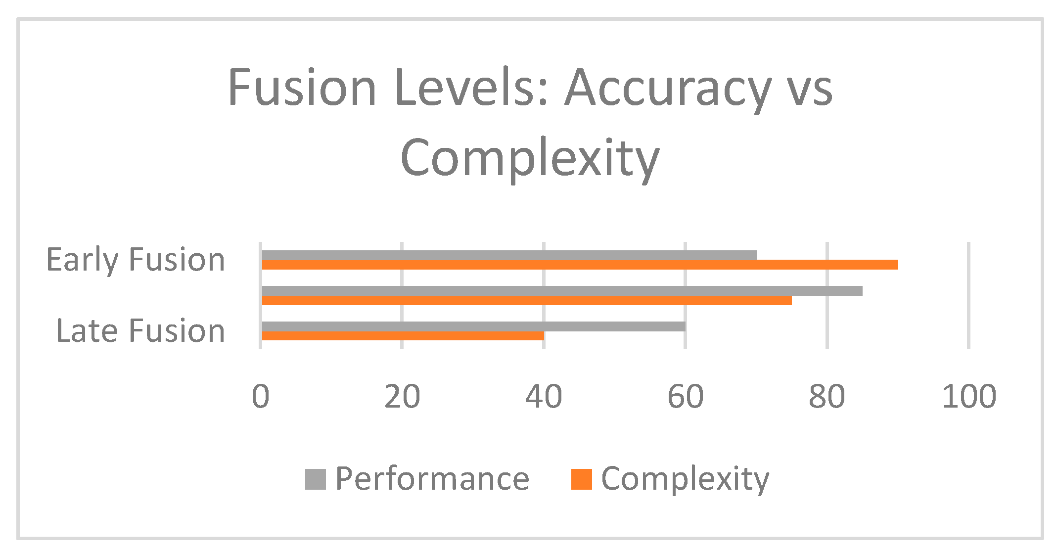 Preprints 158879 g012