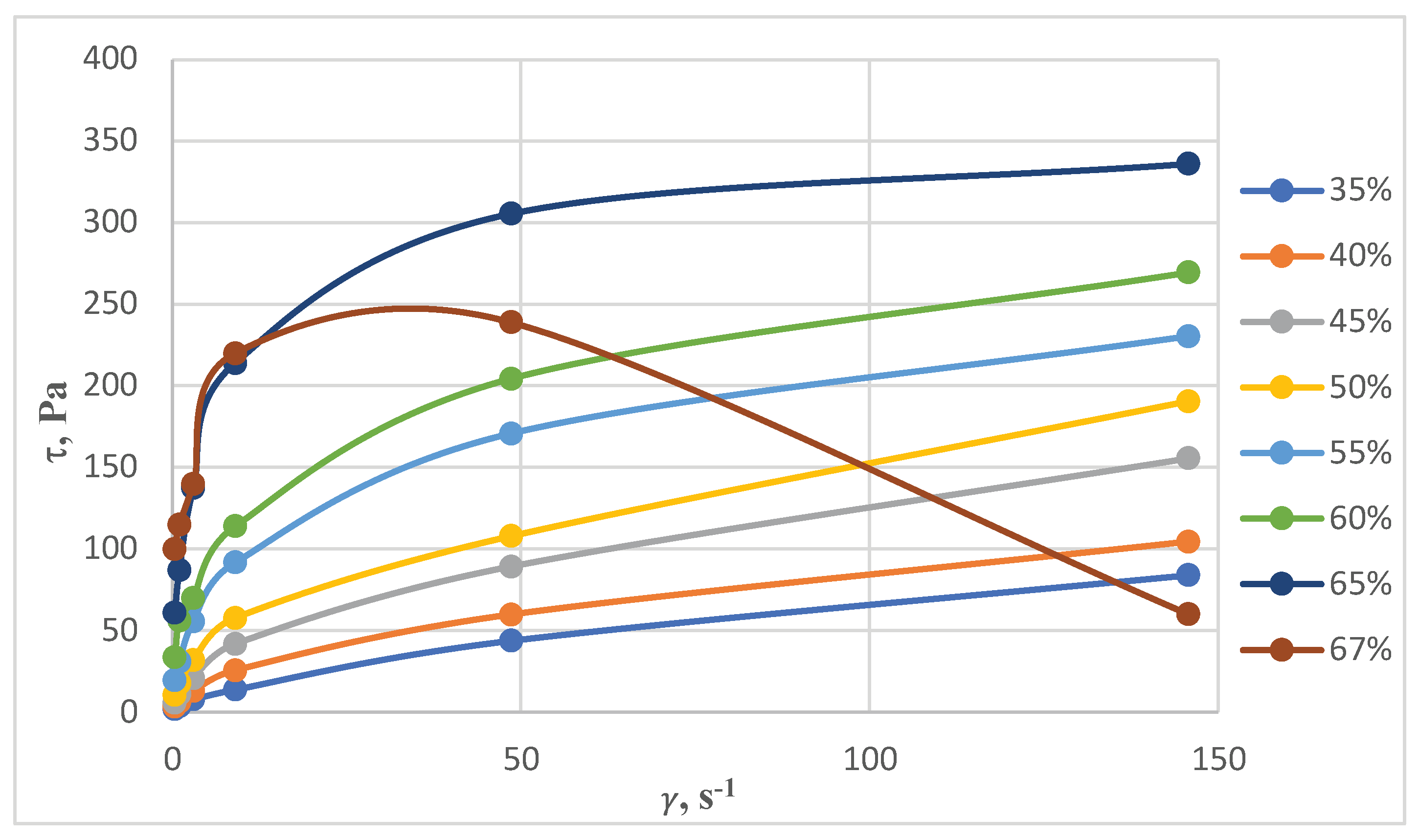 Preprints 218831 g001
