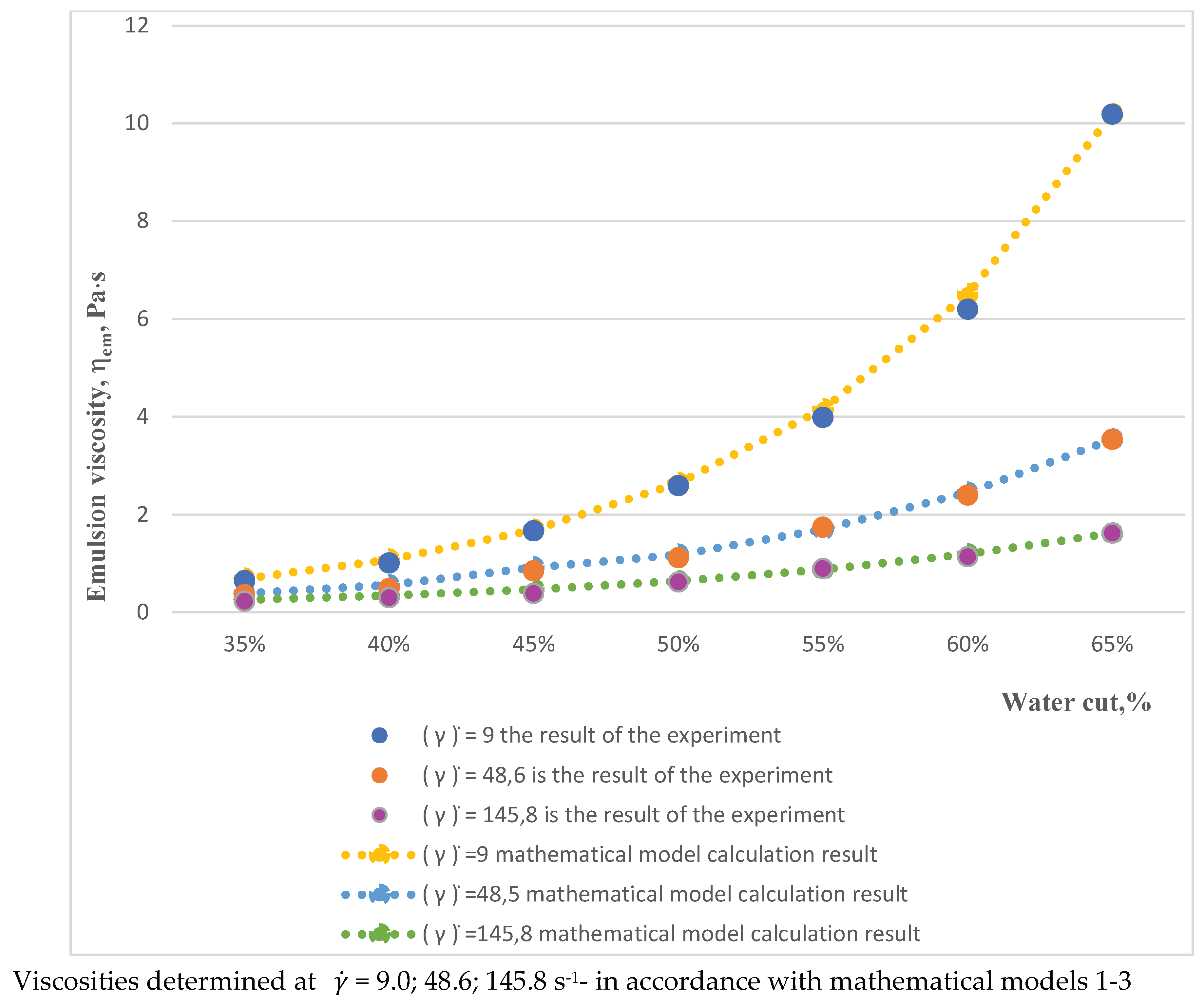 Preprints 218831 g005