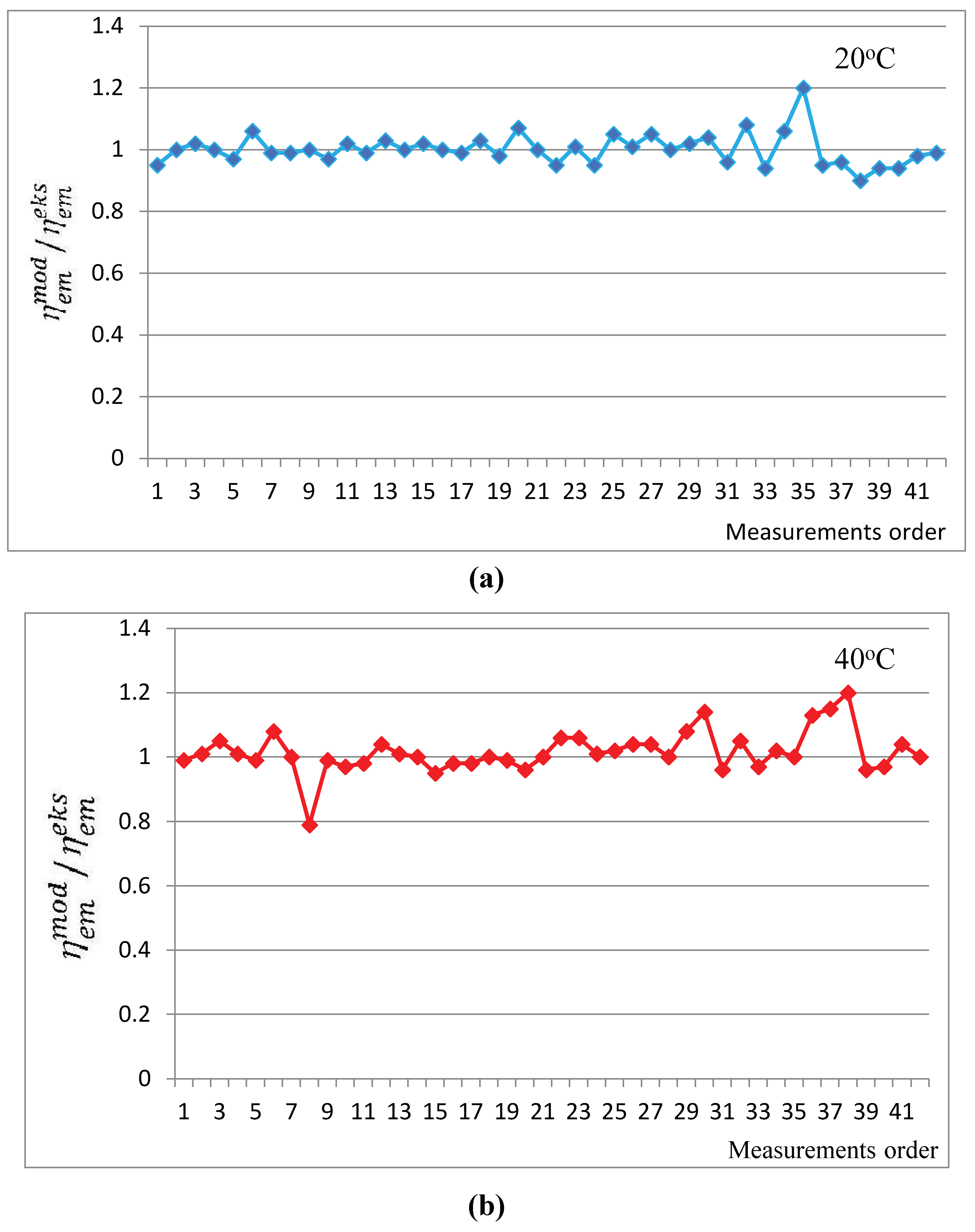 Preprints 218831 g006