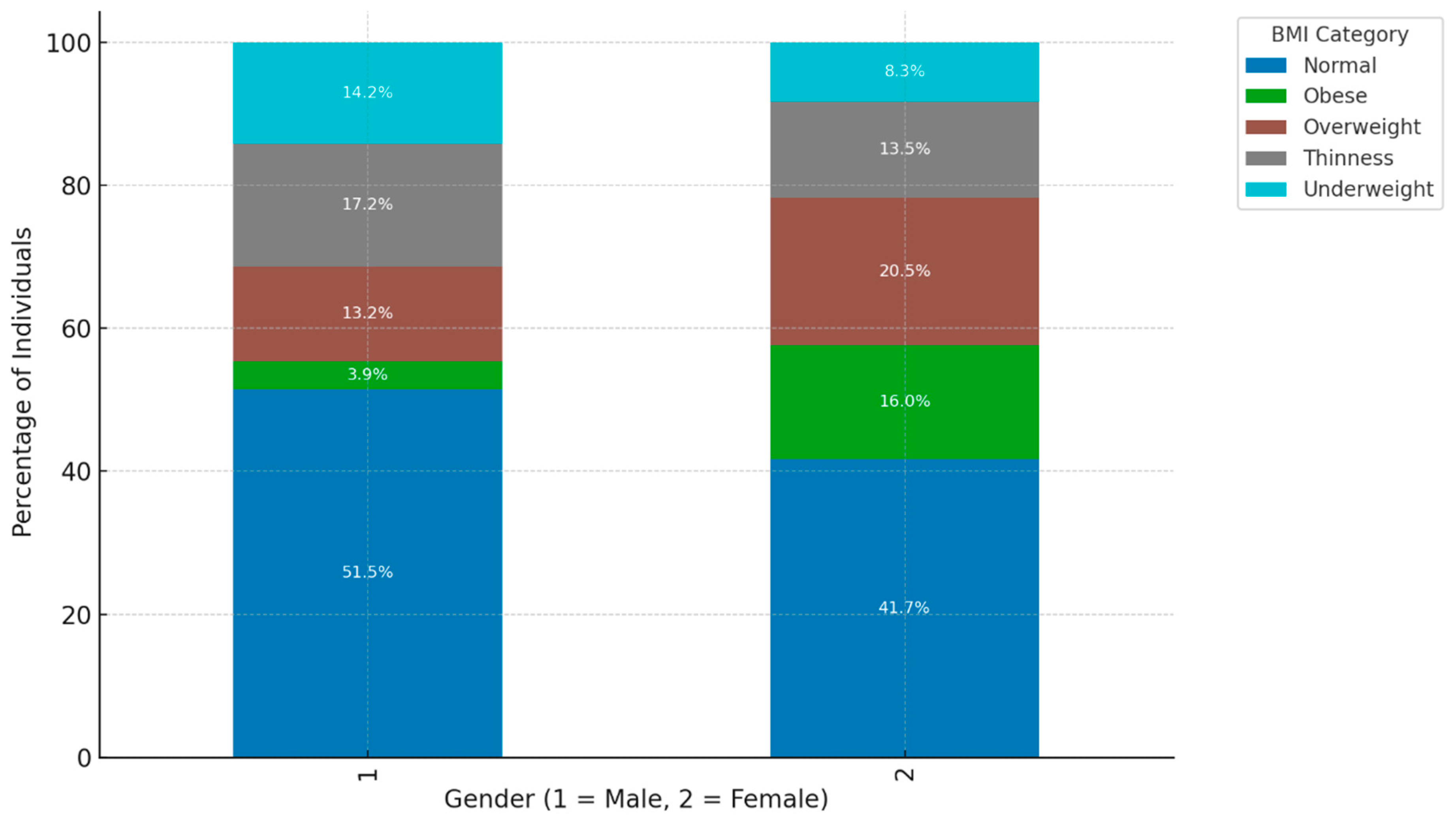 Preprints 138401 g002