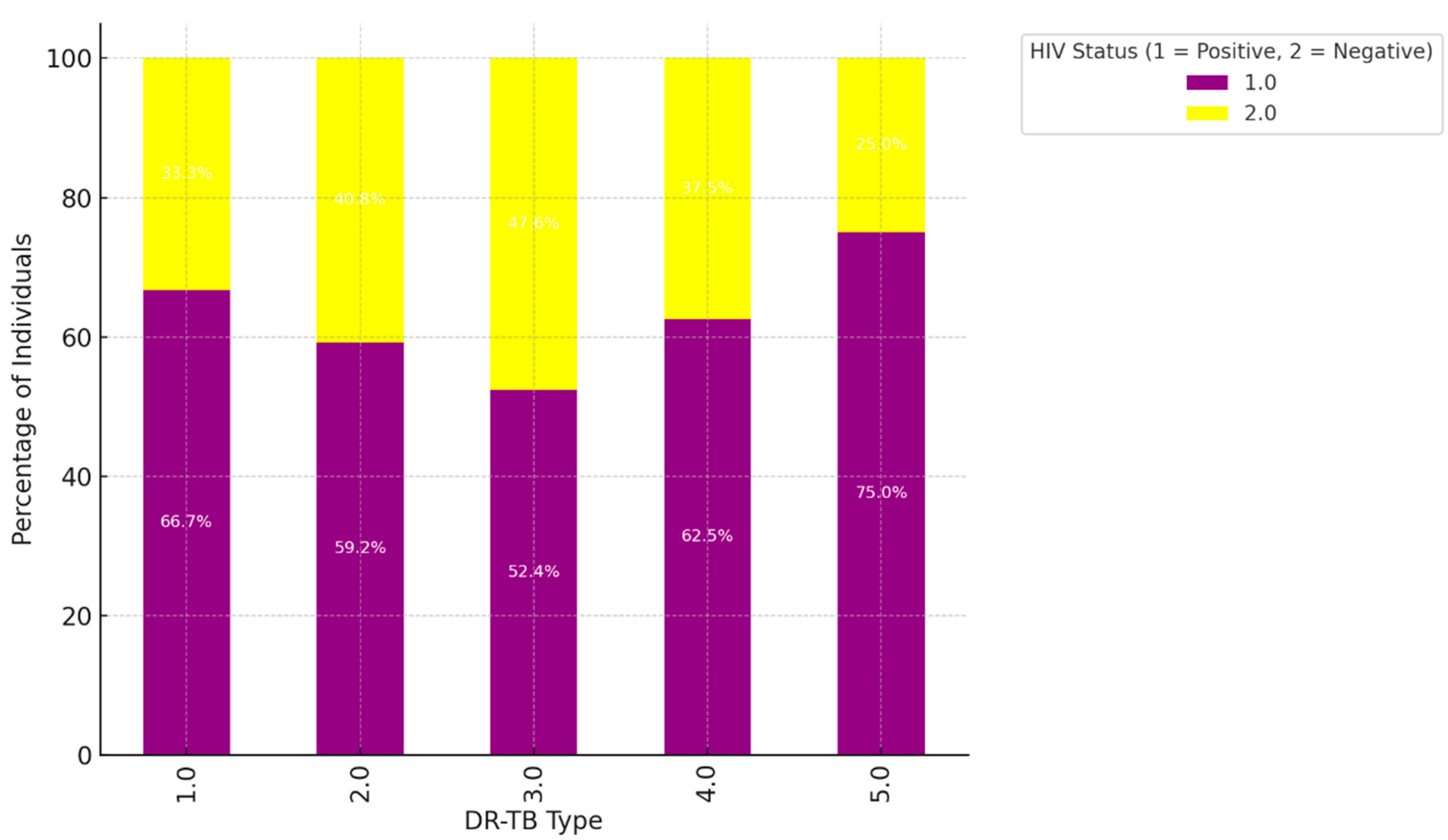 Preprints 138401 g003