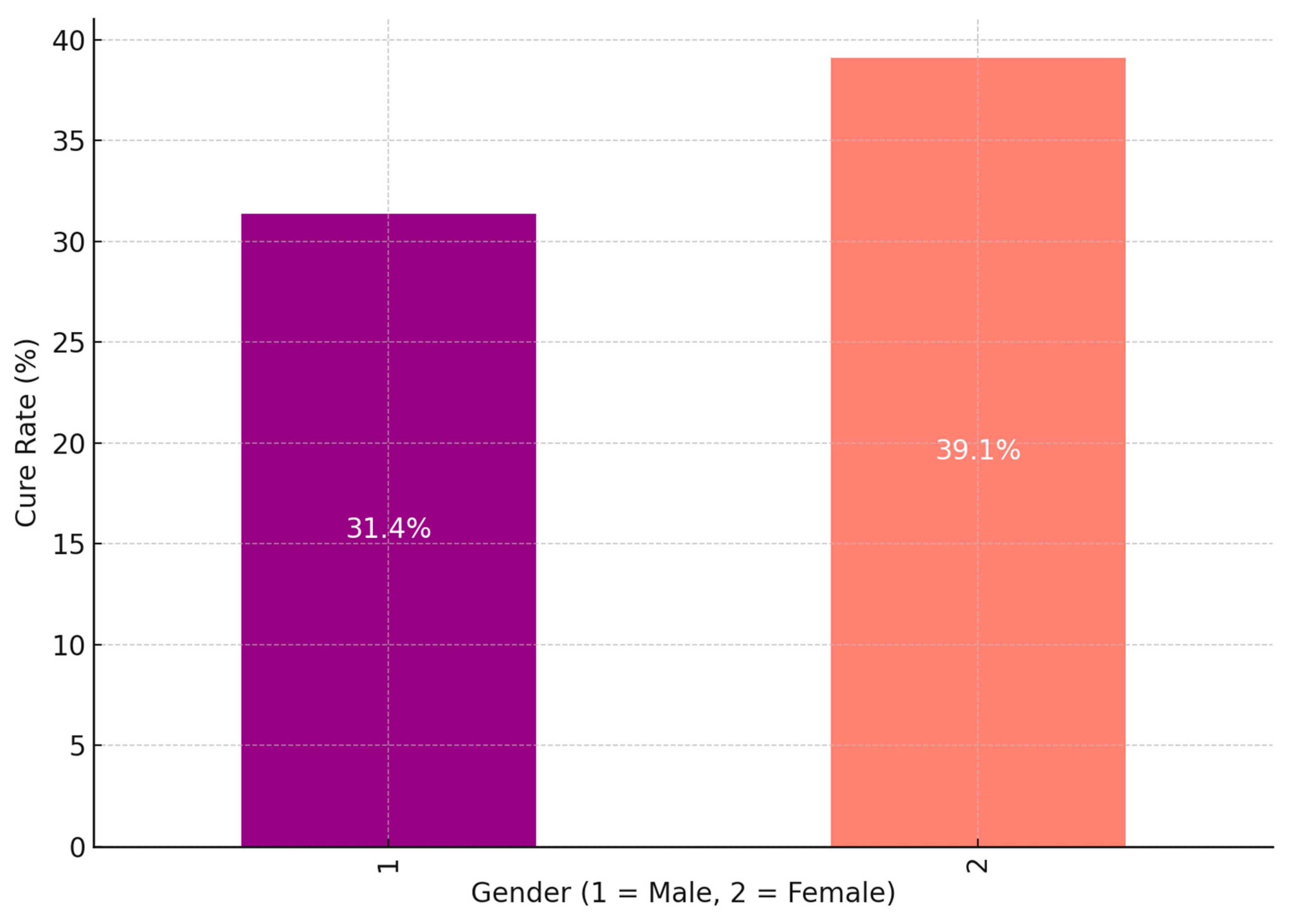 Preprints 138401 g004