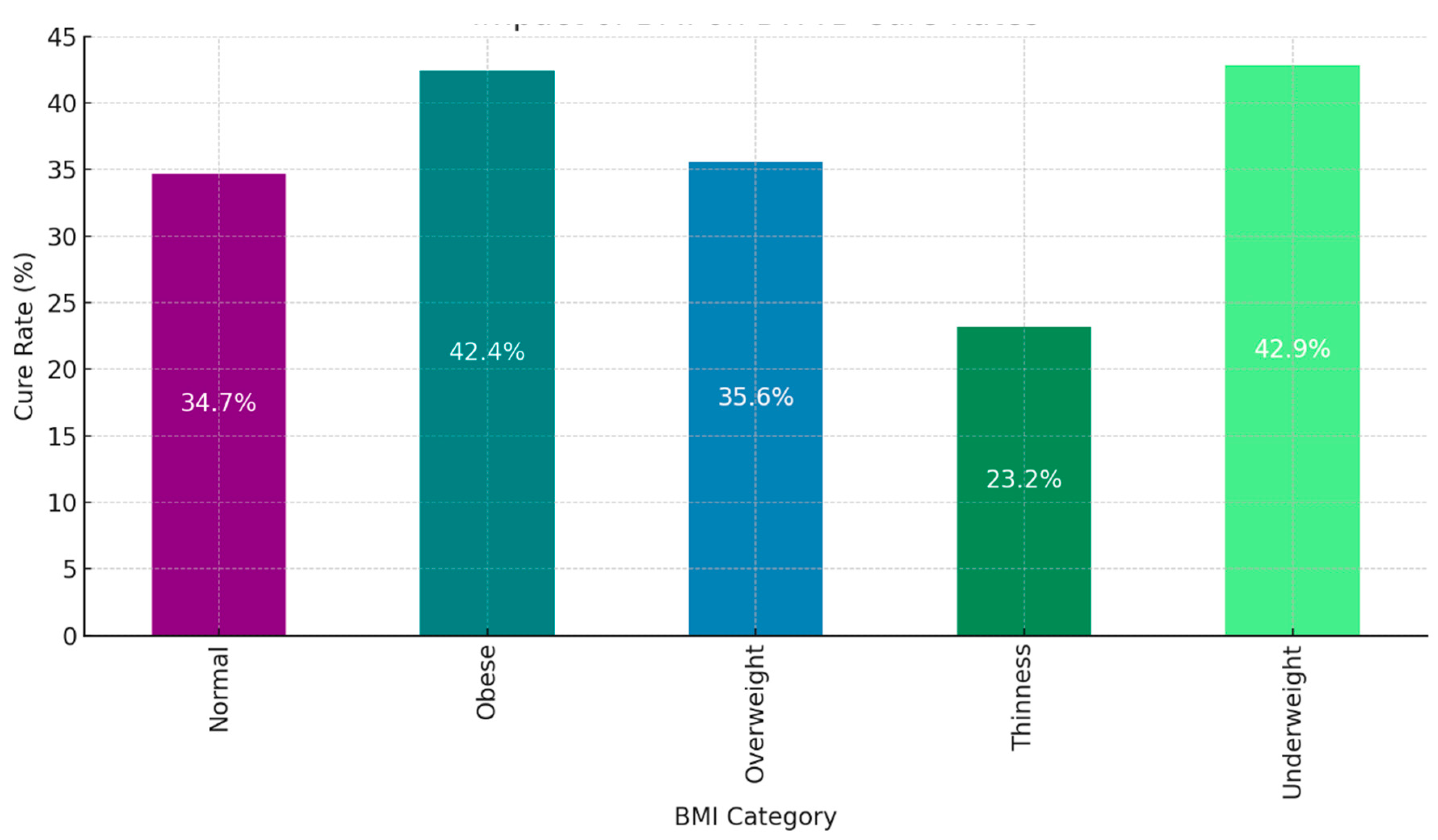 Preprints 138401 g005
