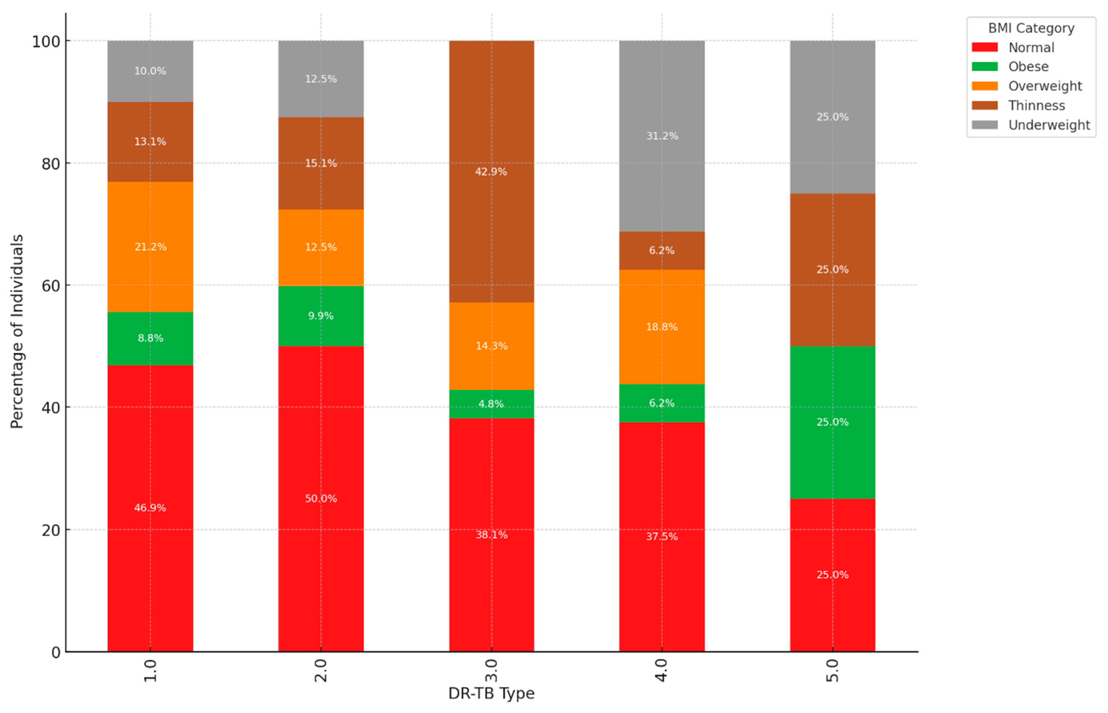 Preprints 138401 g007
