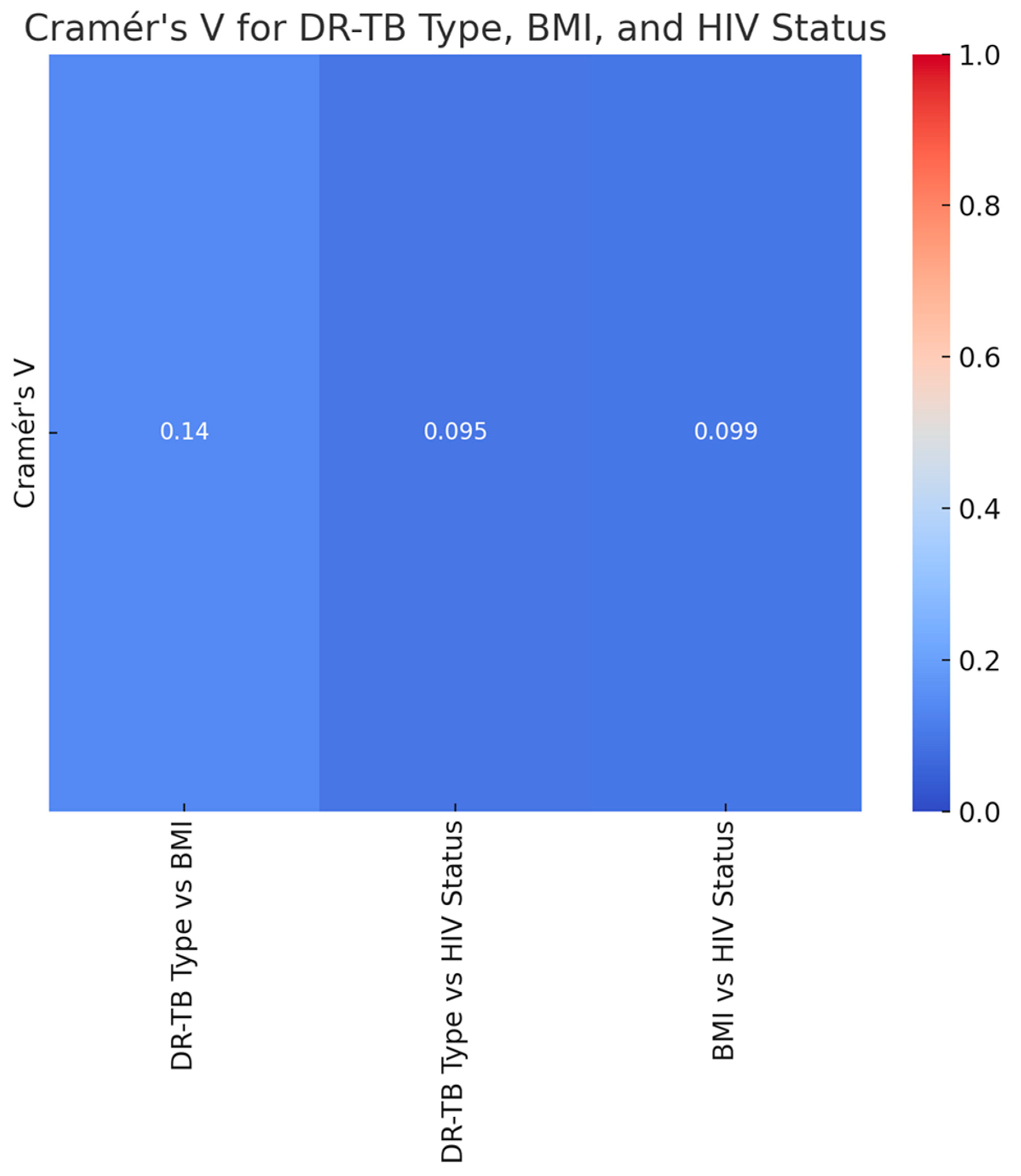Preprints 138401 g008