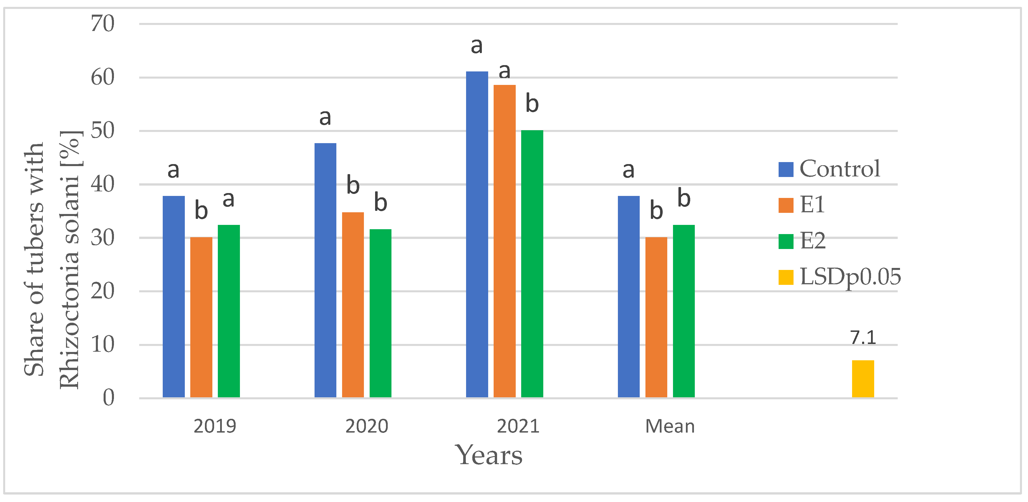 Preprints 197708 g001