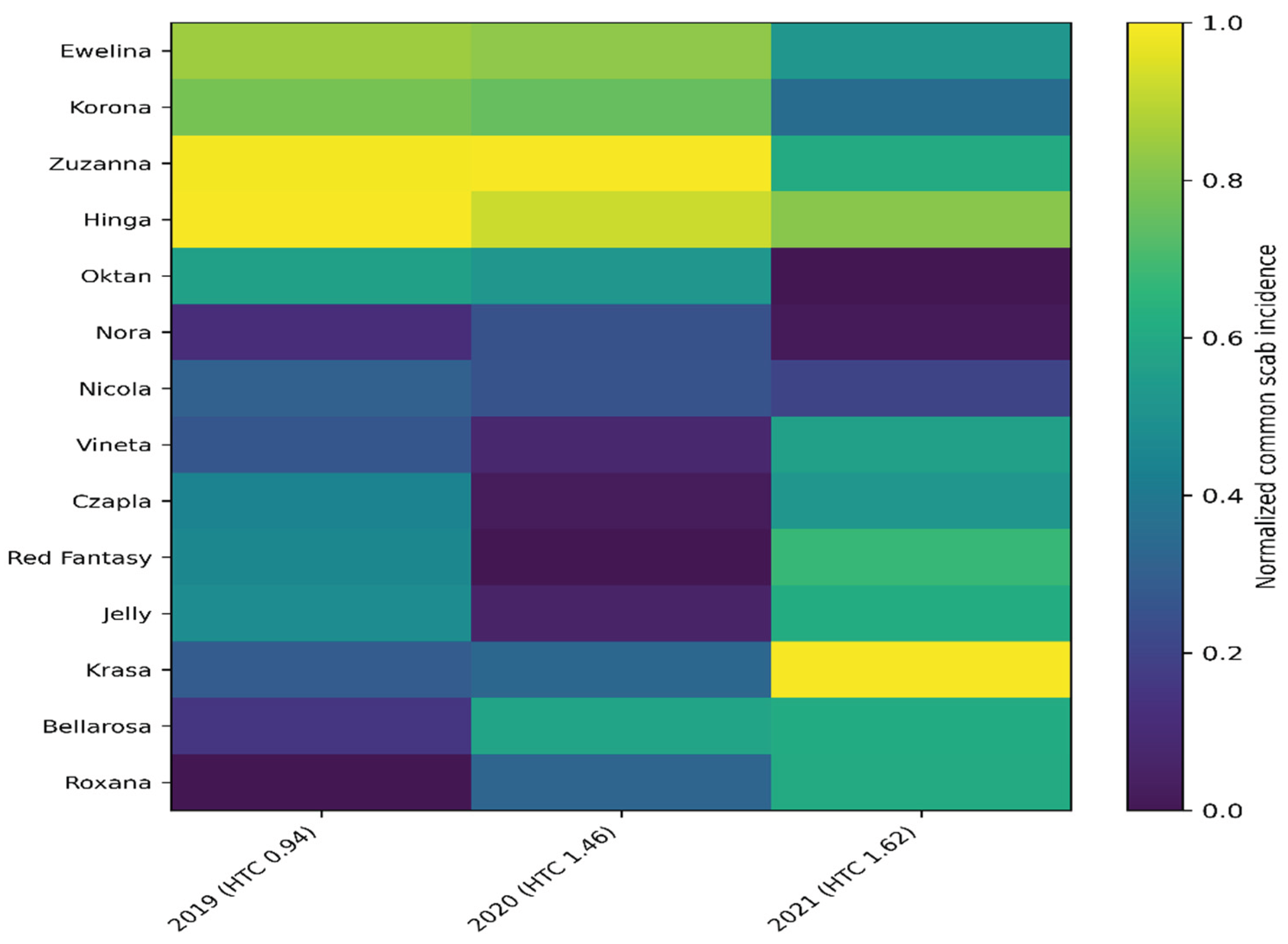 Preprints 197708 g002