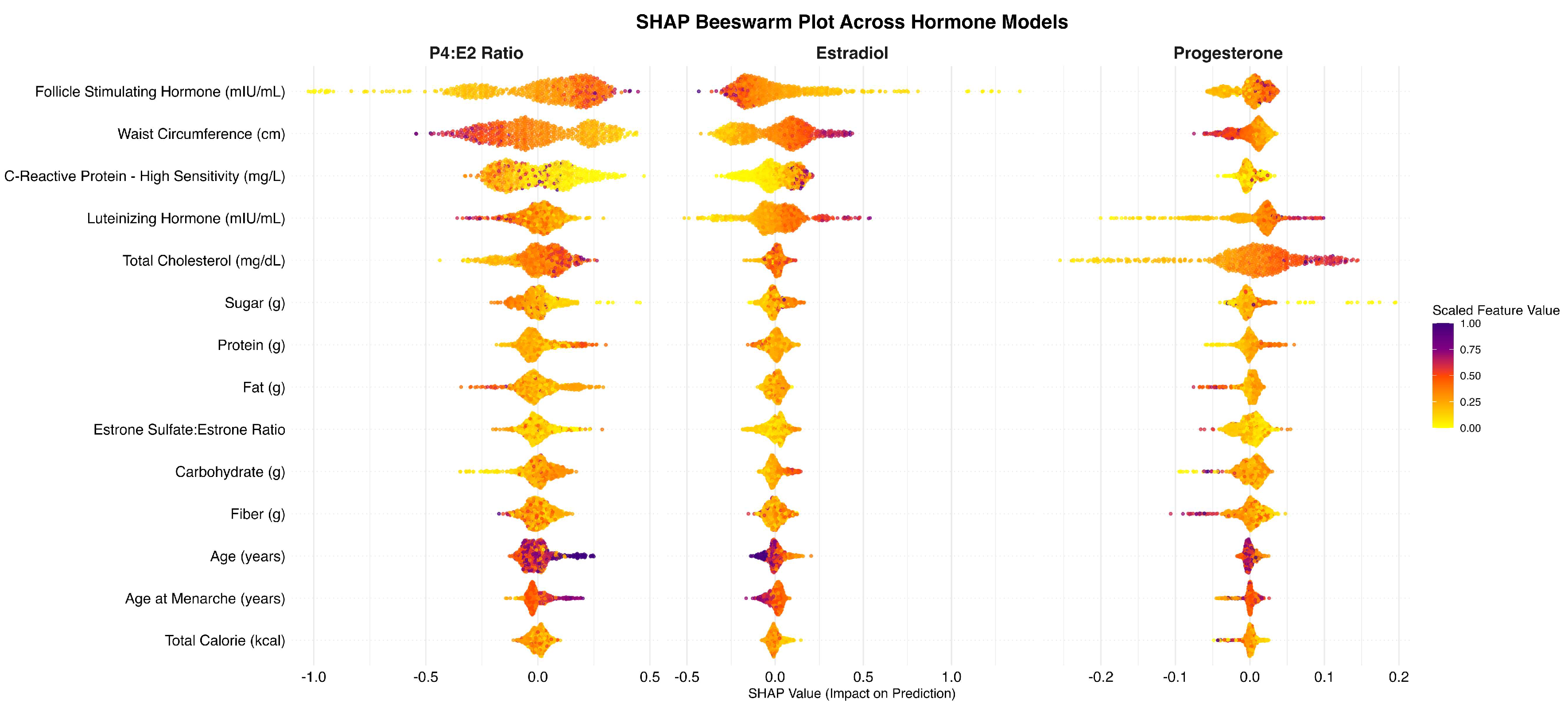 Preprints 169107 g001
