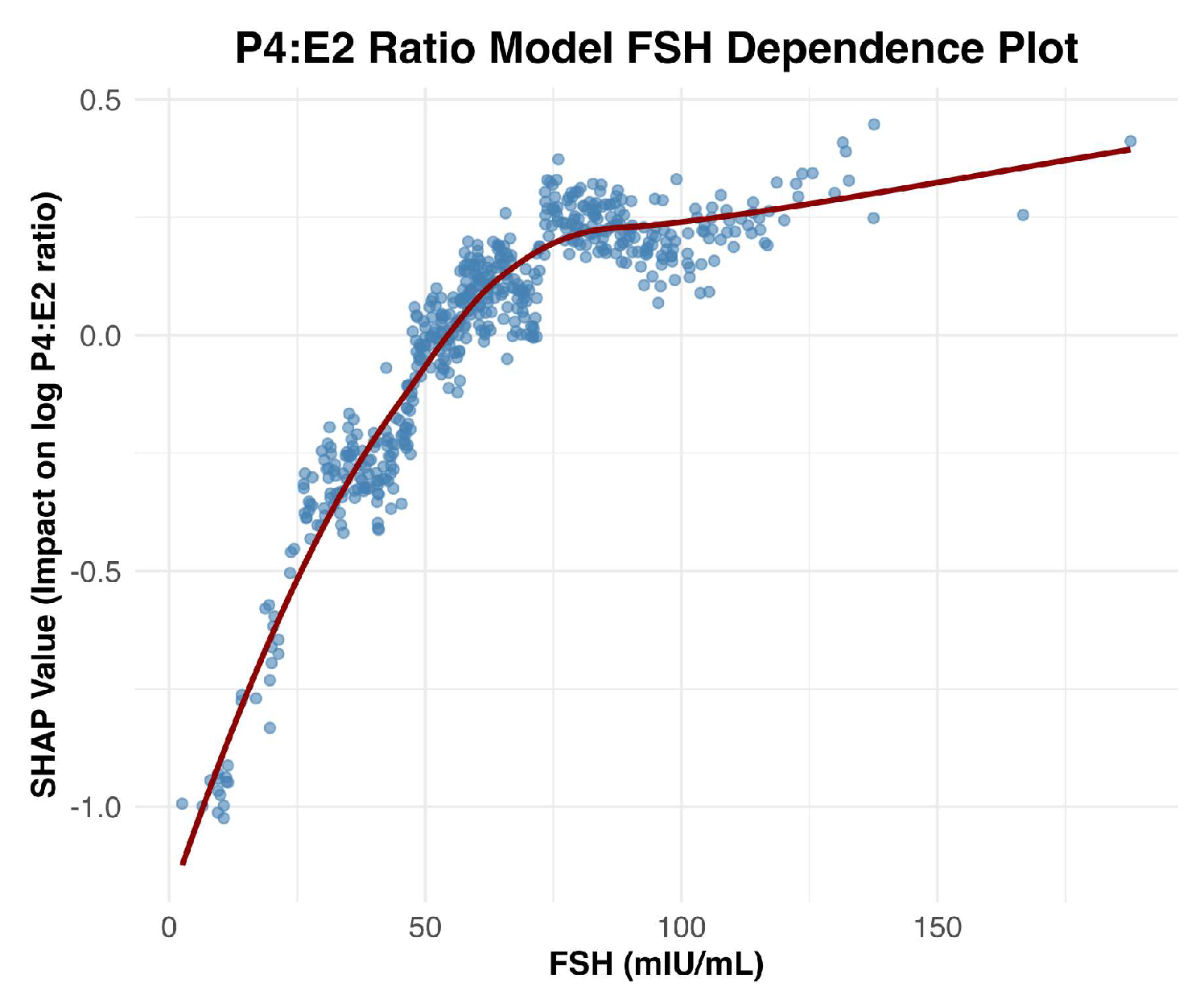 Preprints 169107 g002