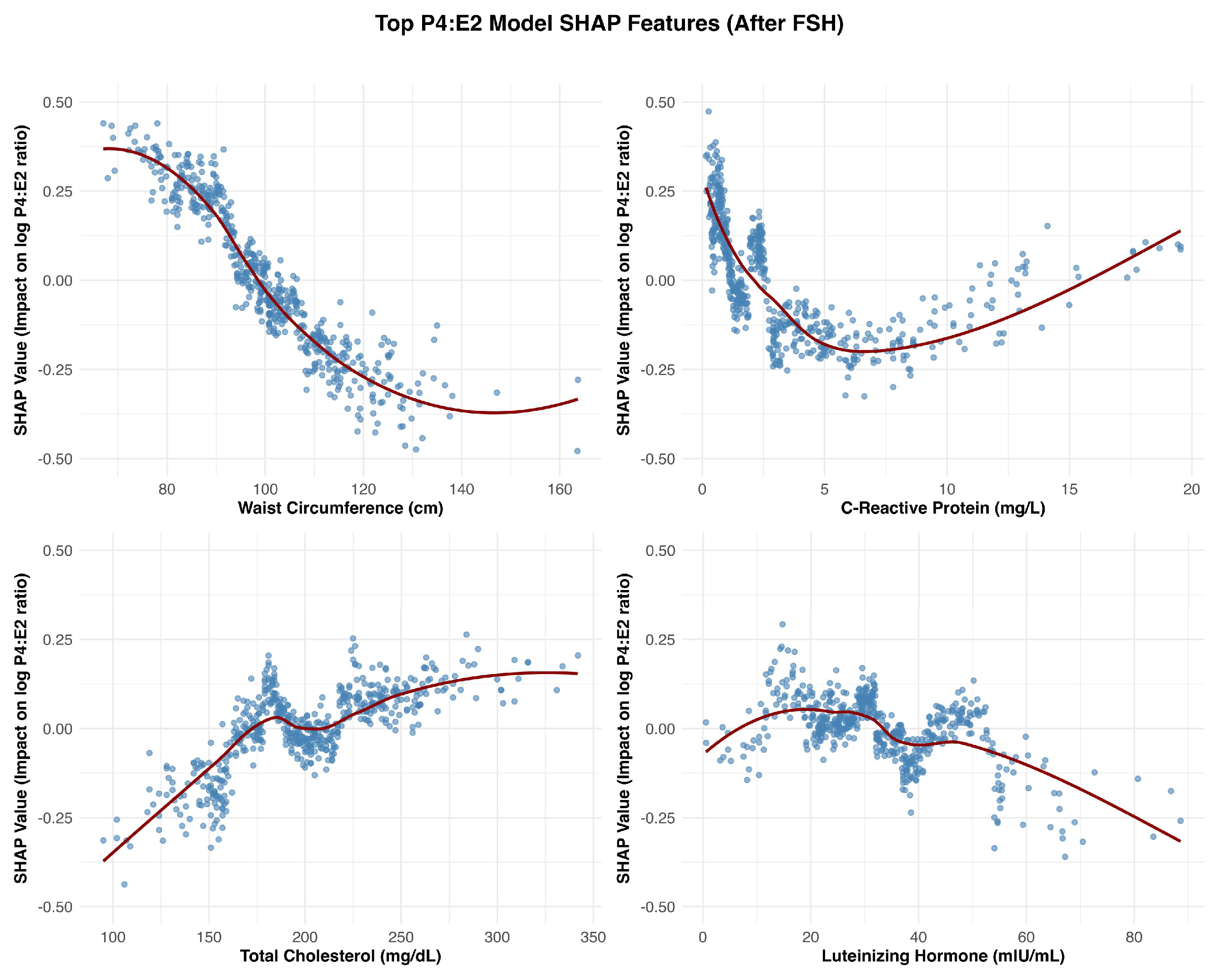 Preprints 169107 g003