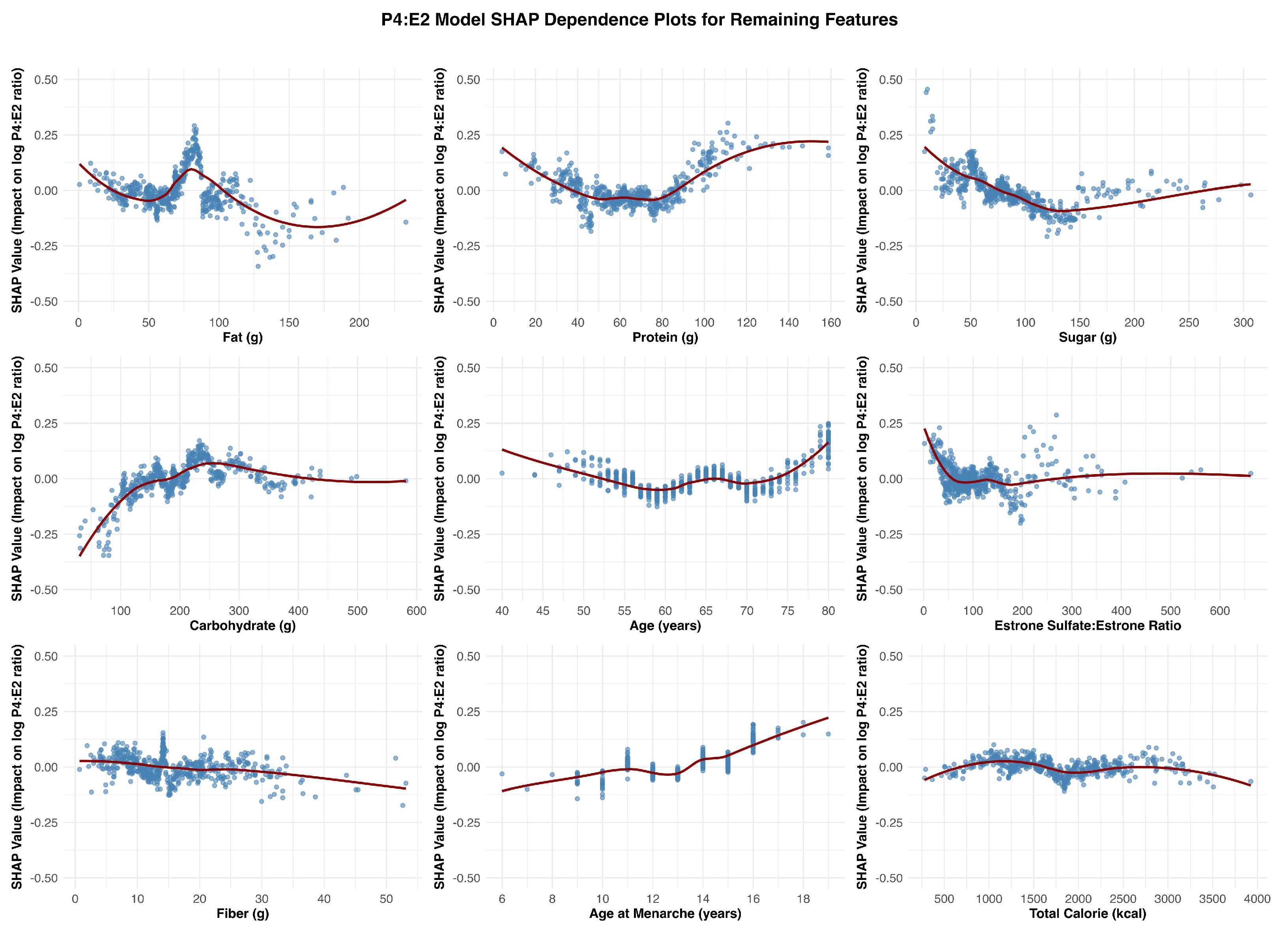 Preprints 169107 g004
