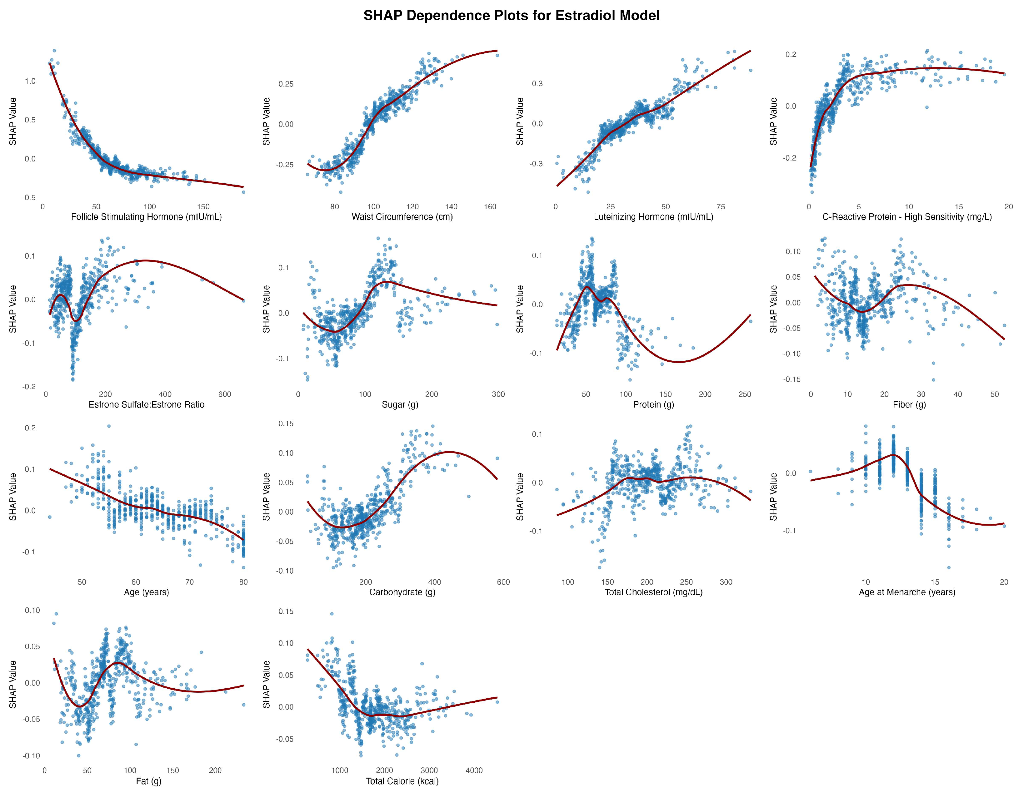 Preprints 169107 g005