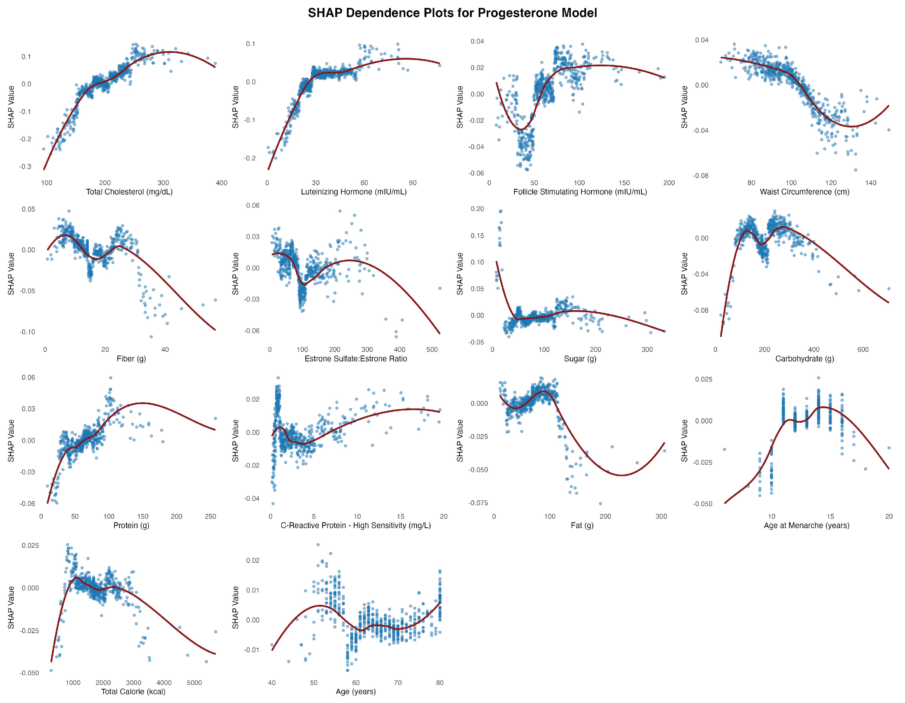Preprints 169107 g006