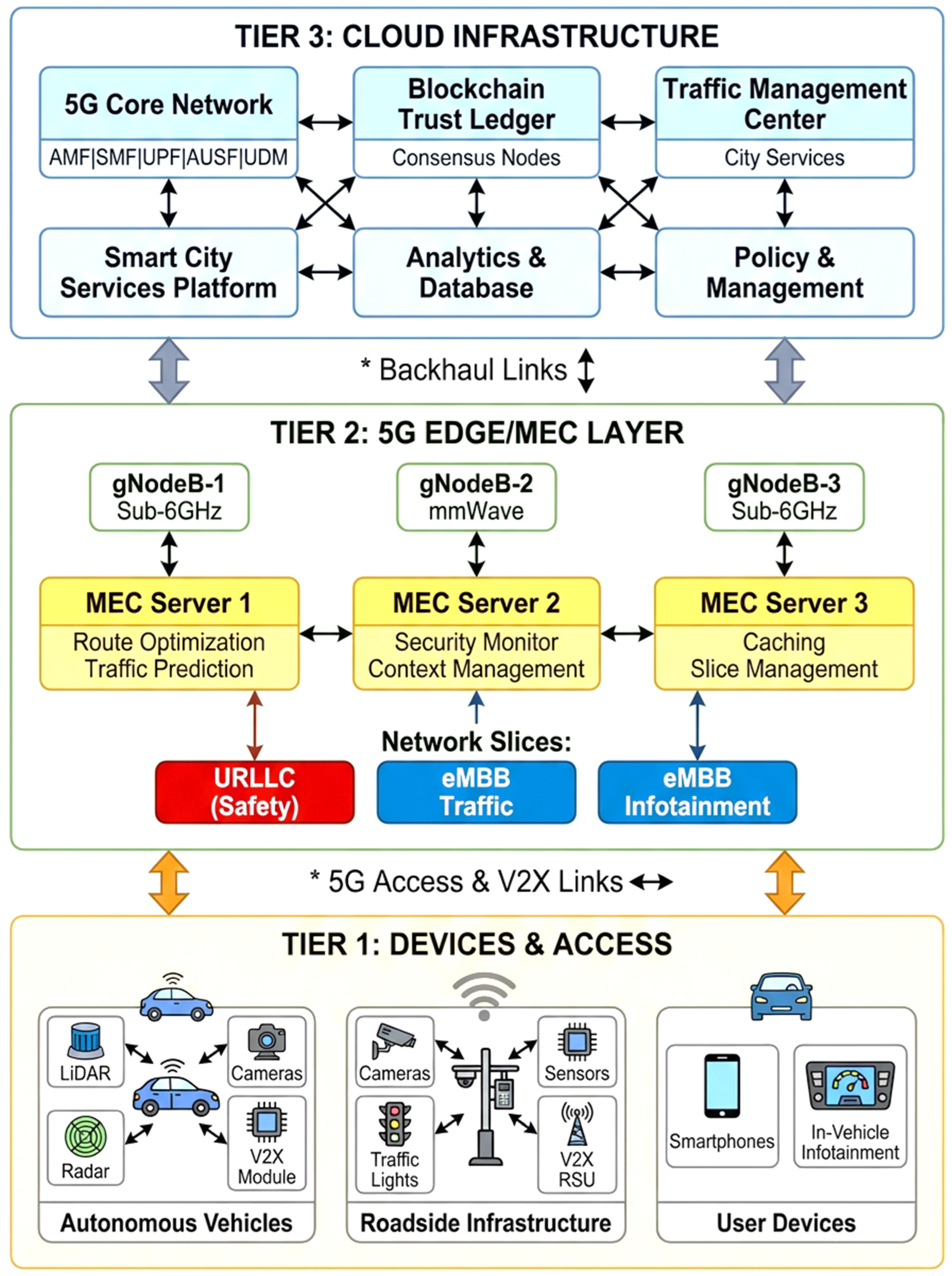 Preprints 188895 g001