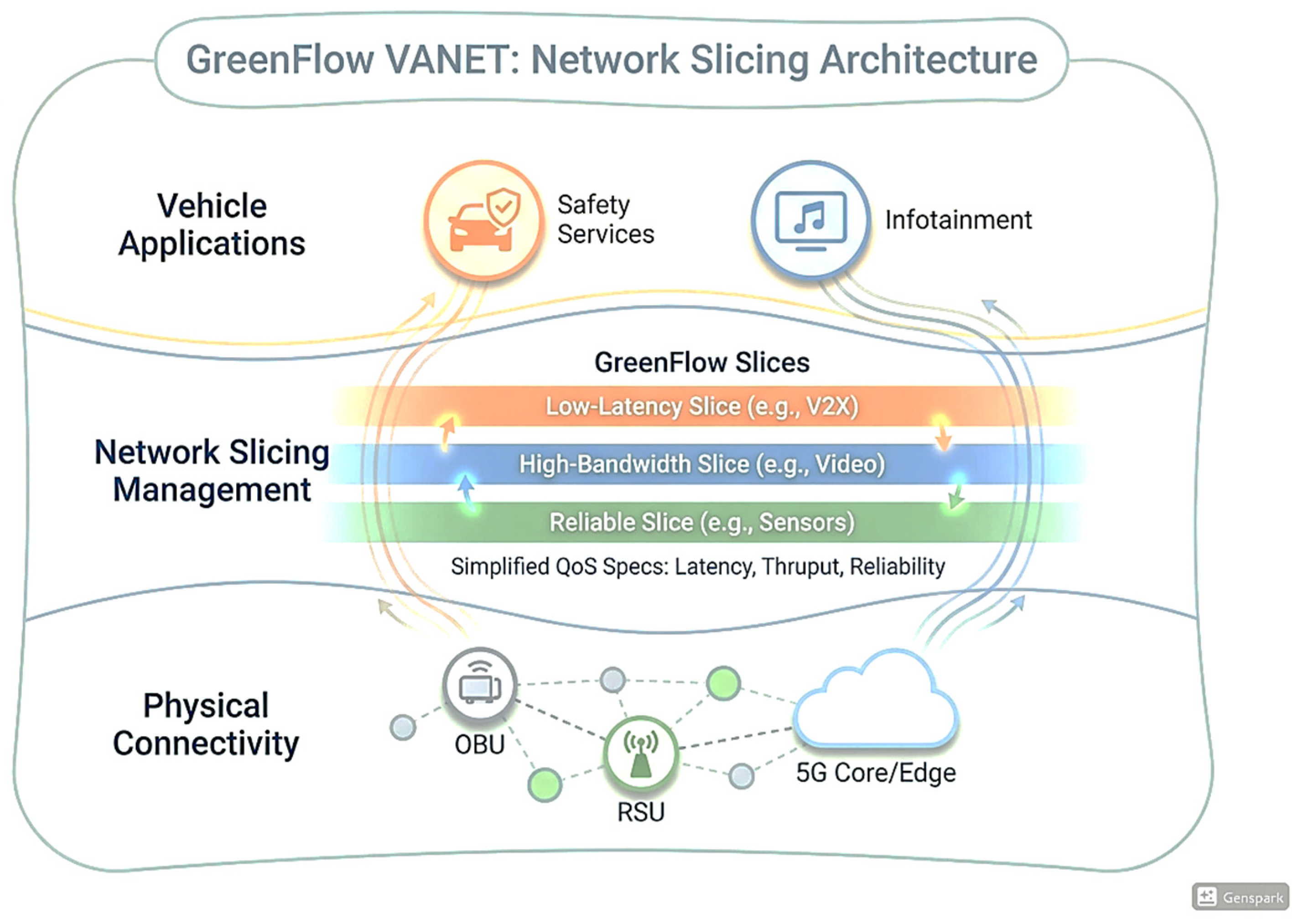 Preprints 188895 g002