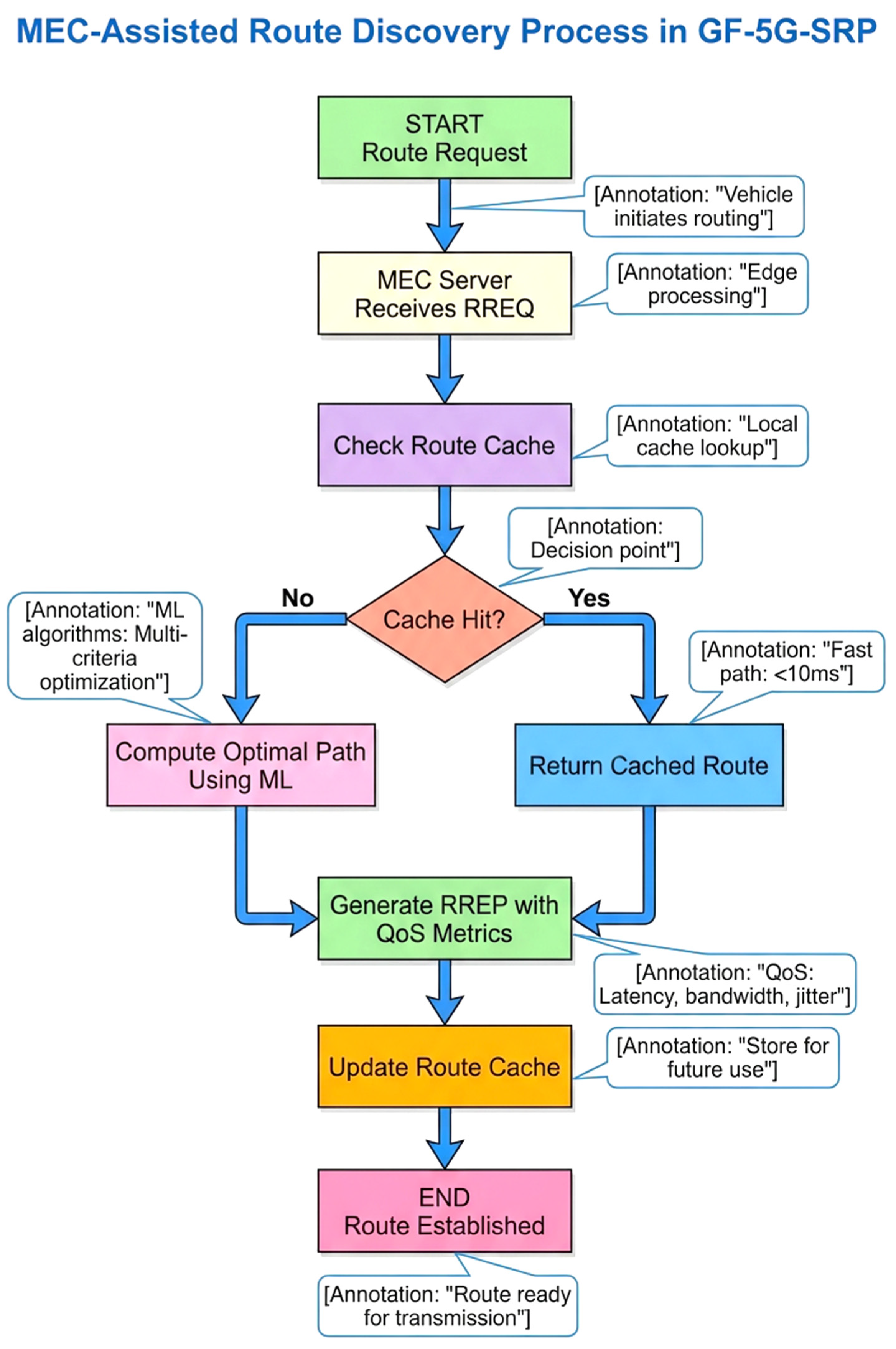 Preprints 188895 g003