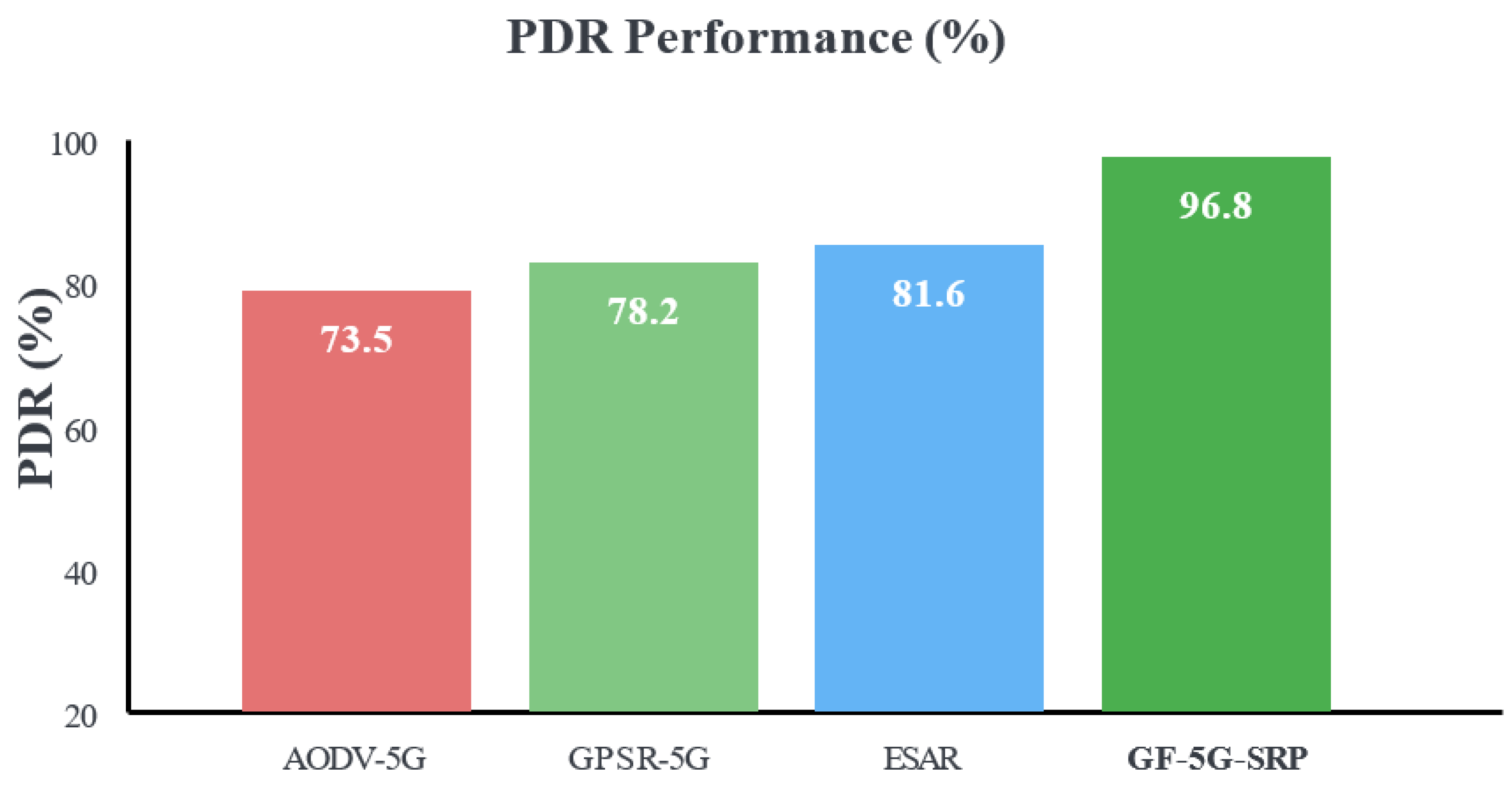 Preprints 188895 g005