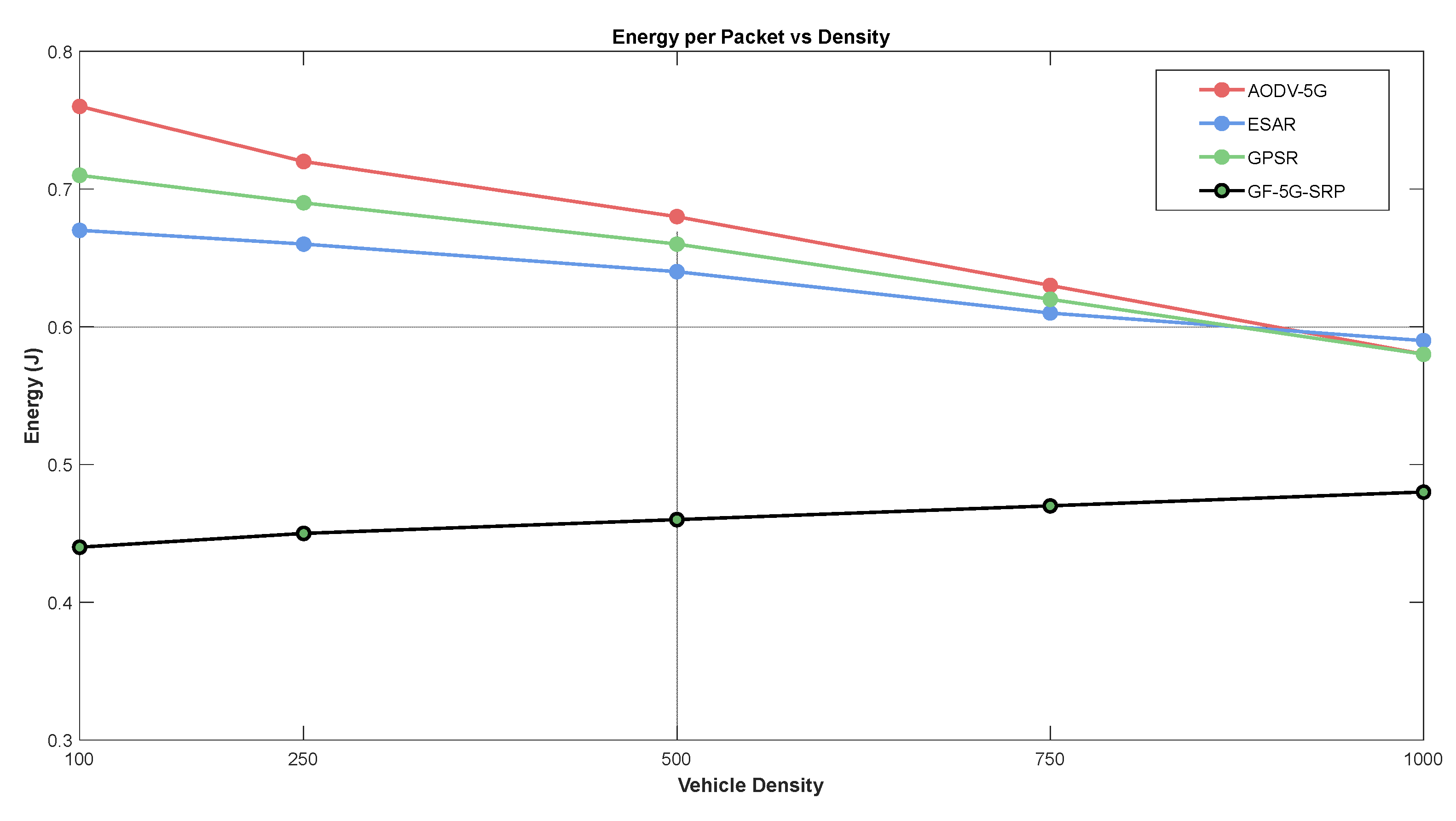 Preprints 188895 g006