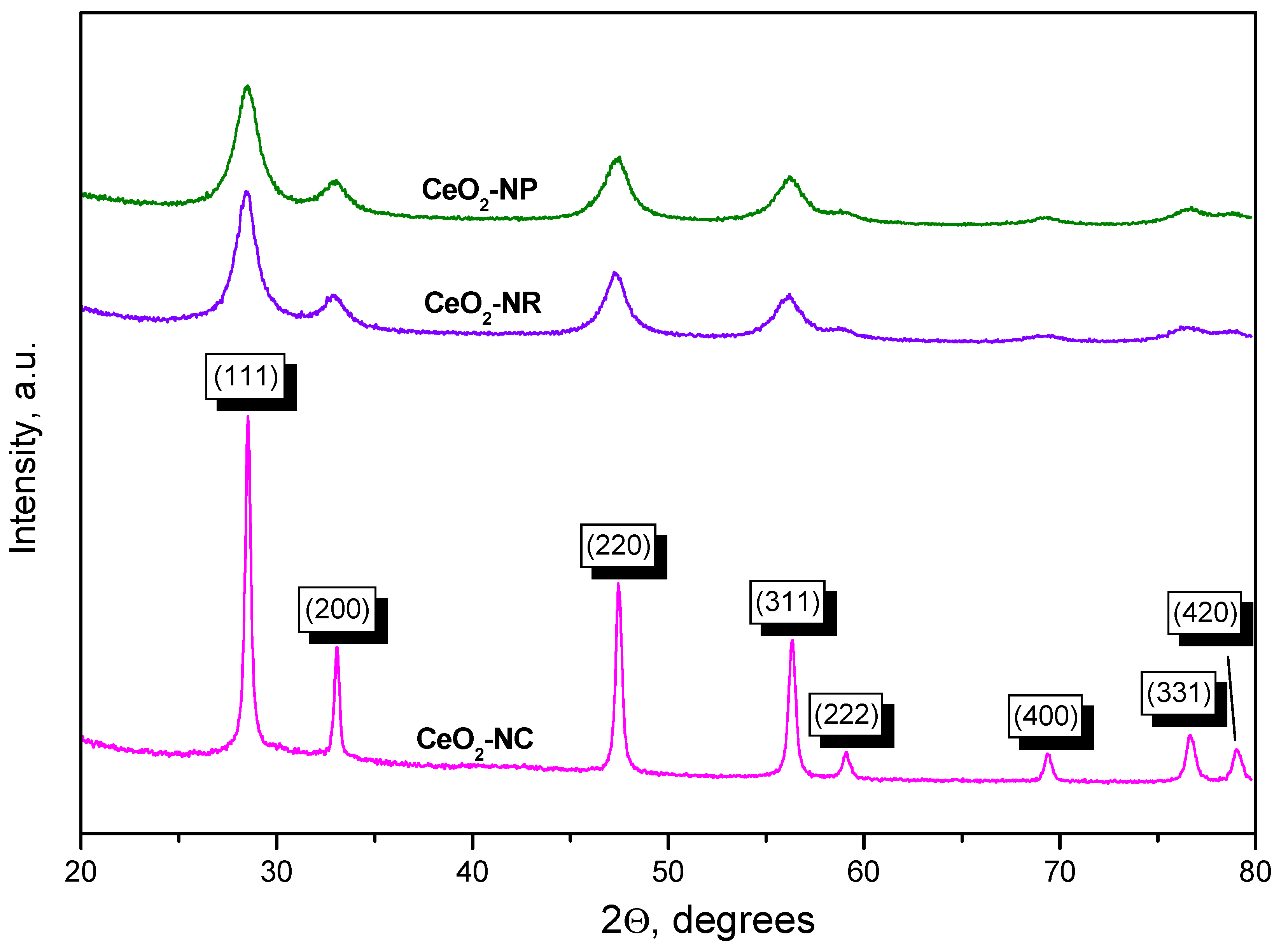 Preprints 91677 g002