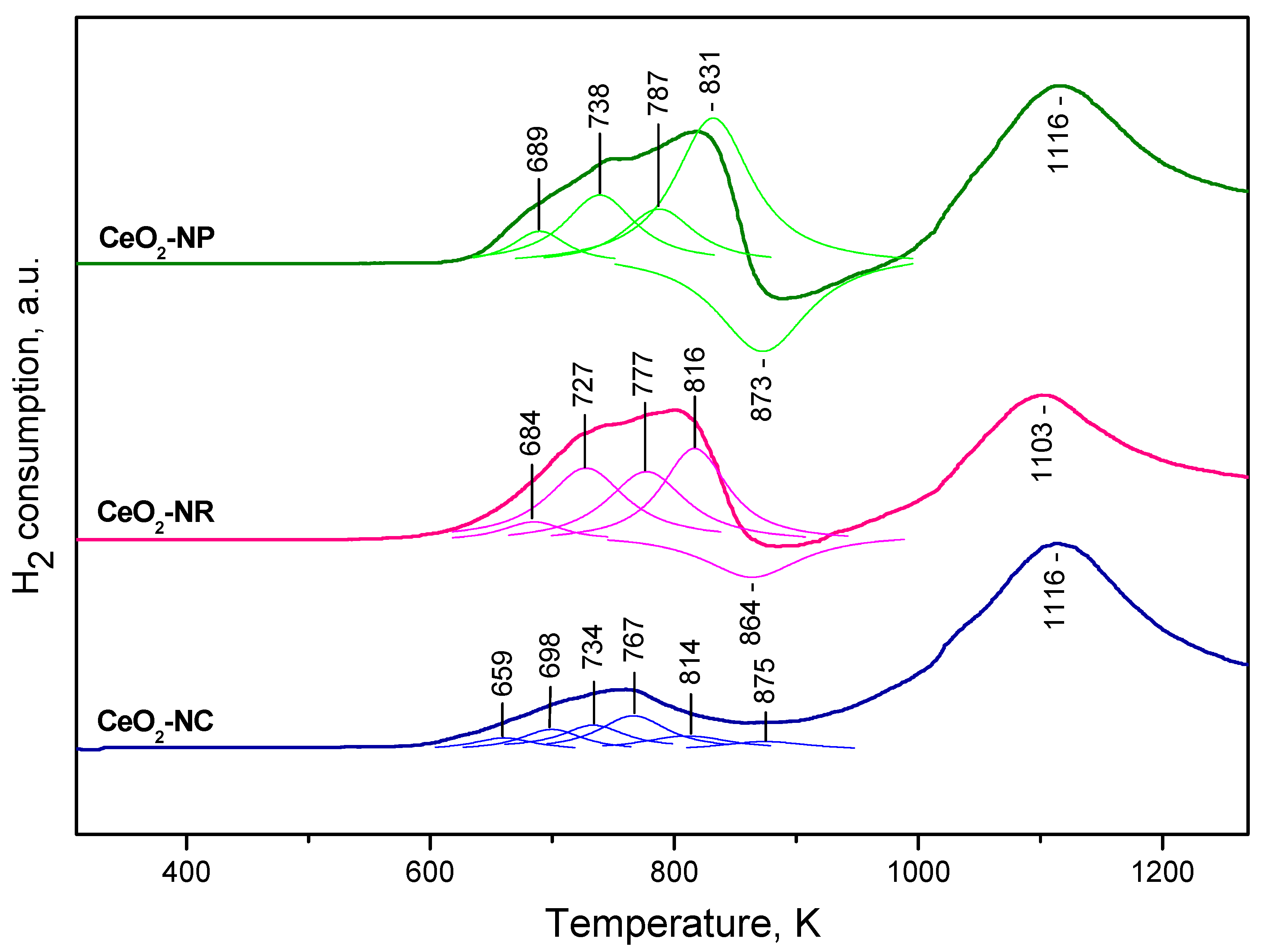 Preprints 91677 g003
