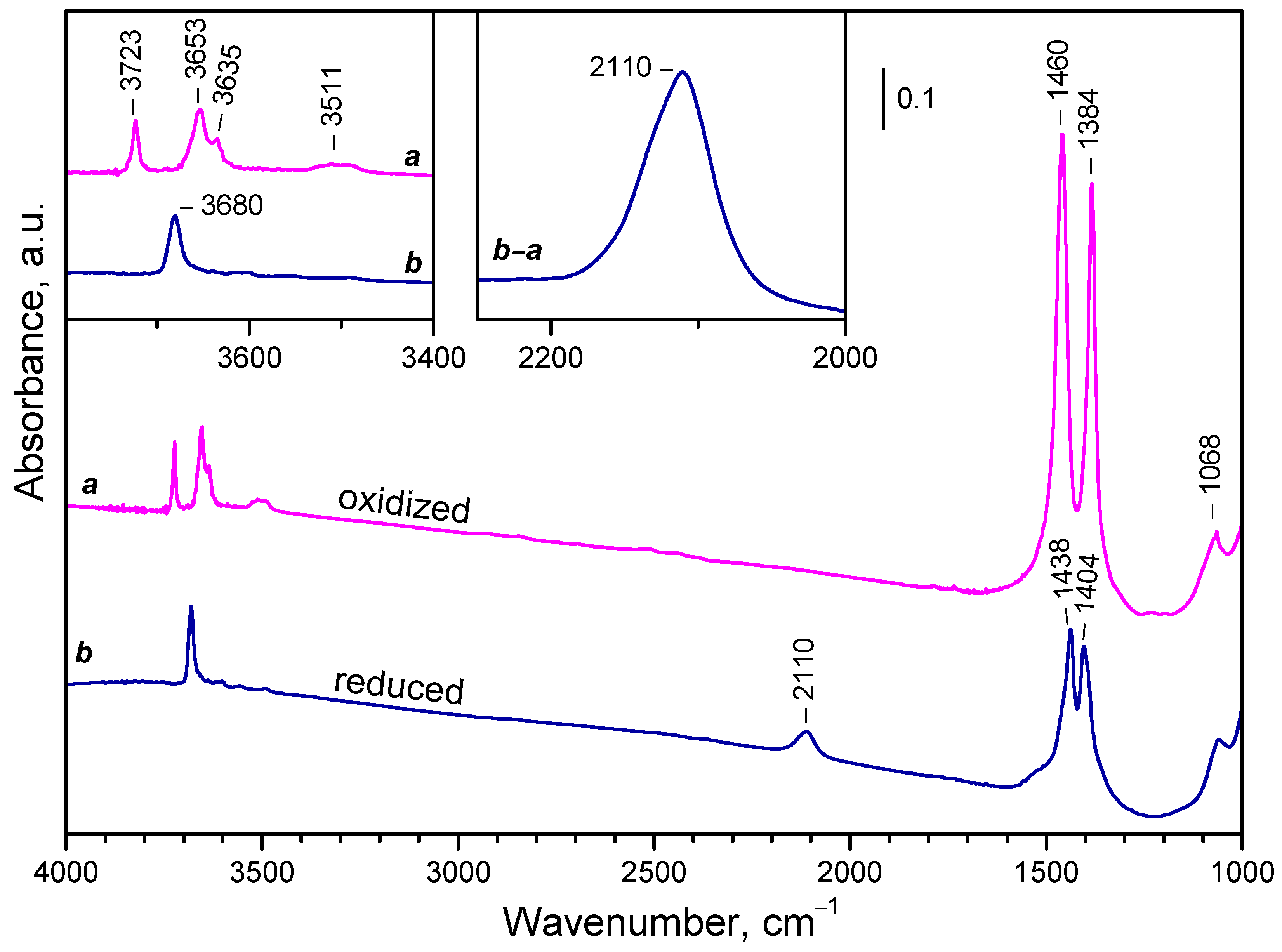 Preprints 91677 g004