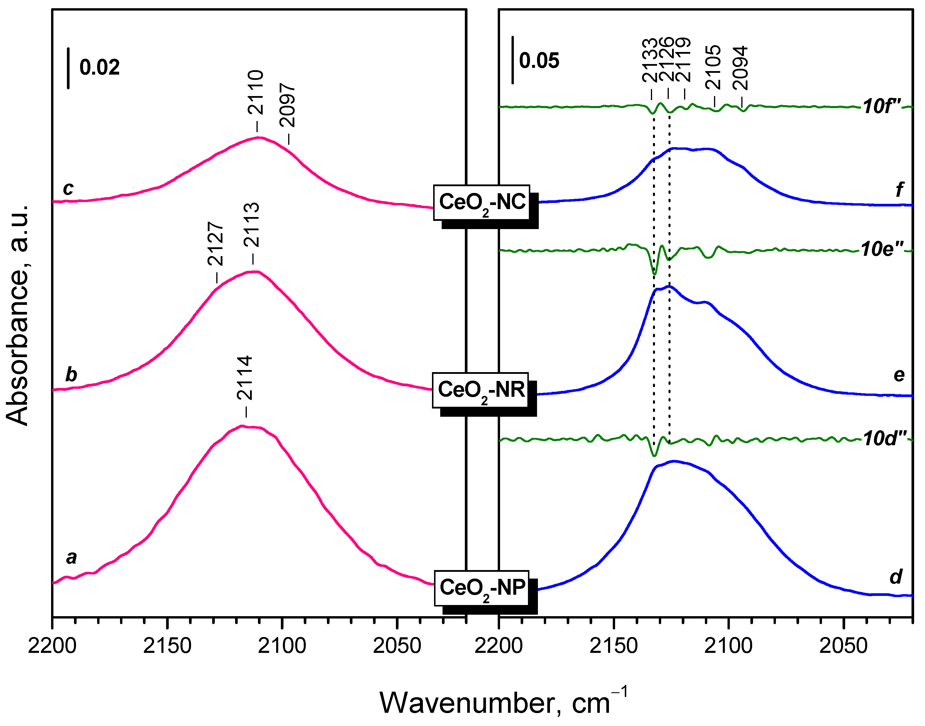 Preprints 91677 g005