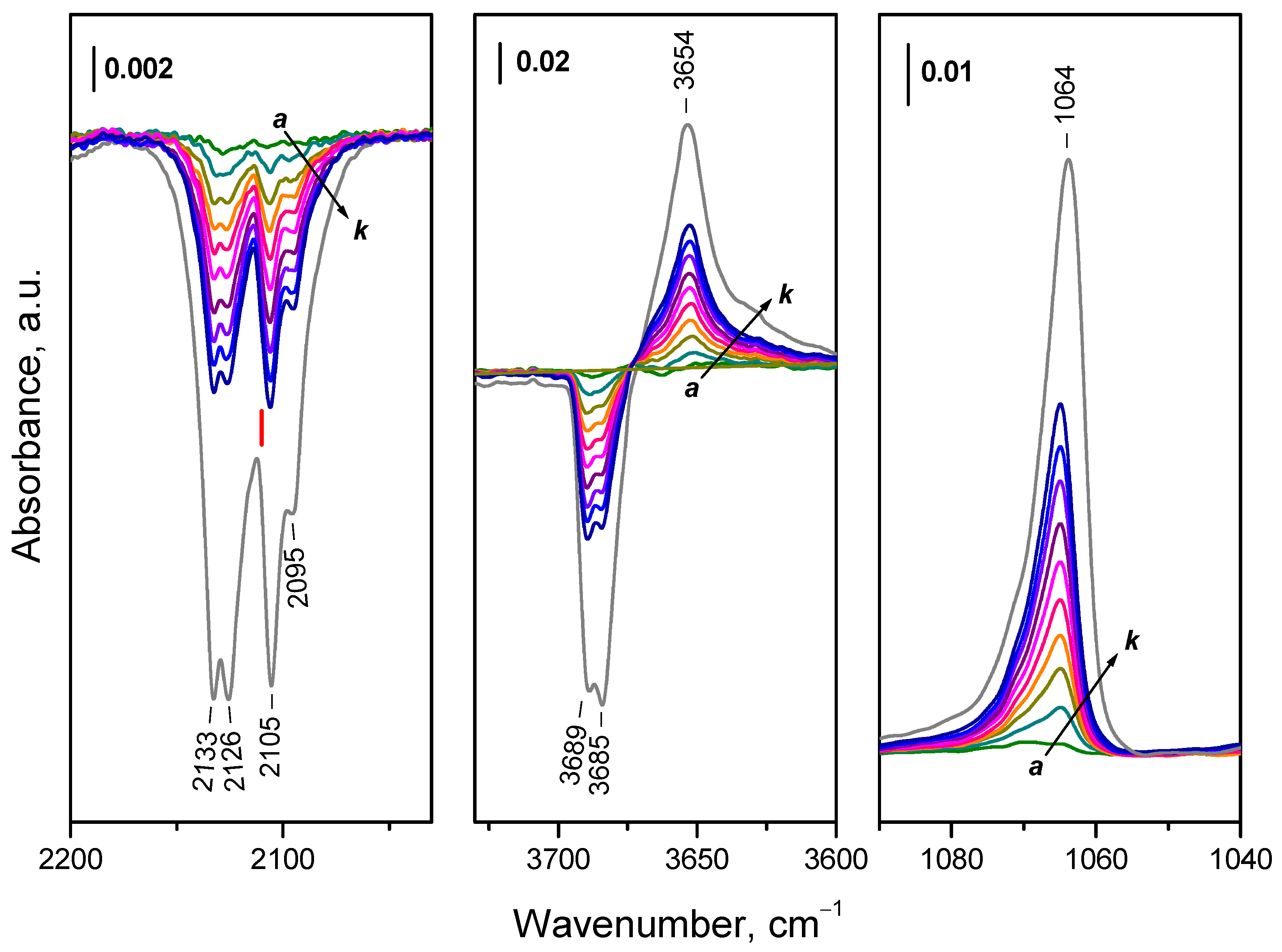 Preprints 91677 g007