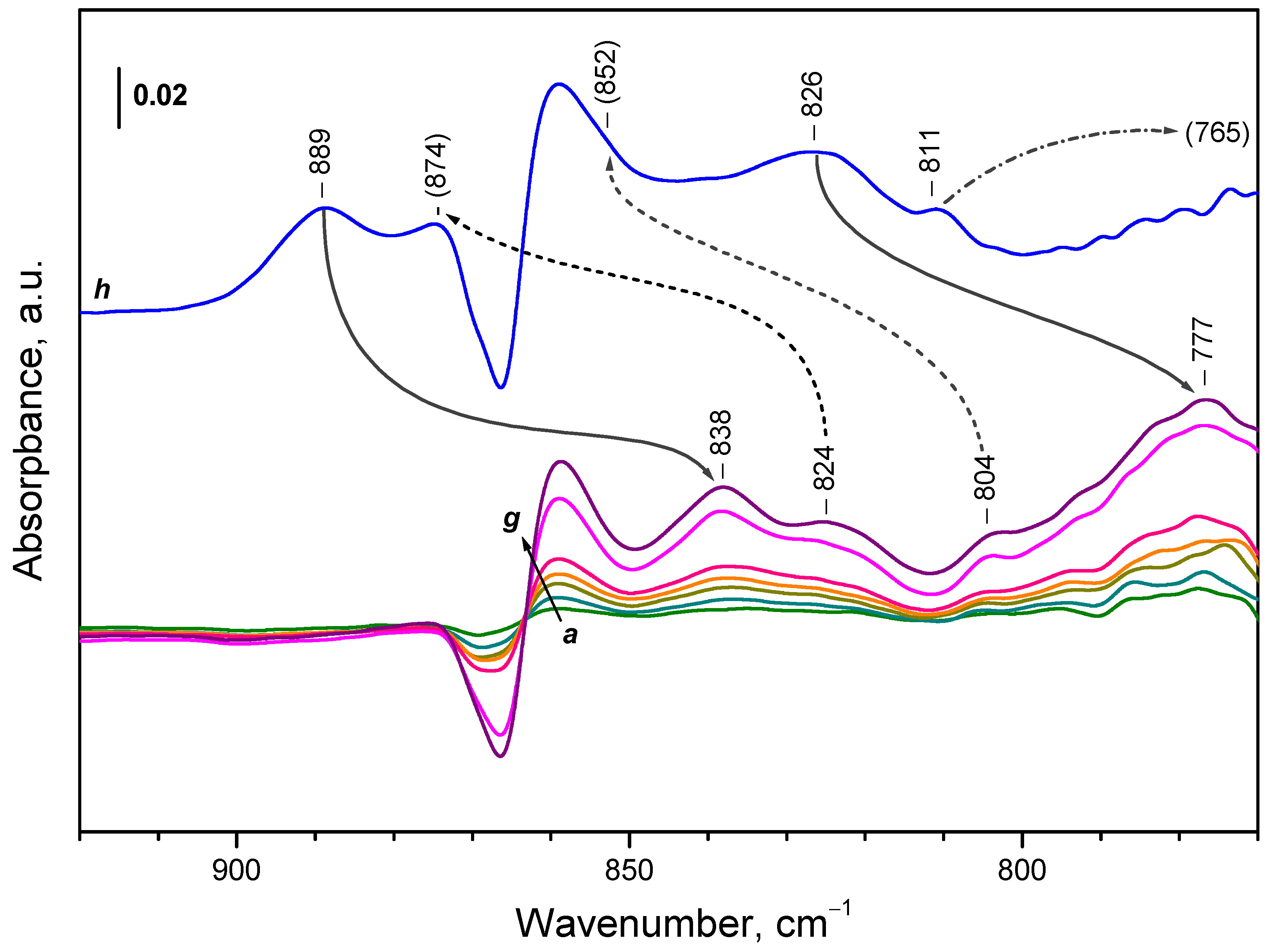 Preprints 91677 g008