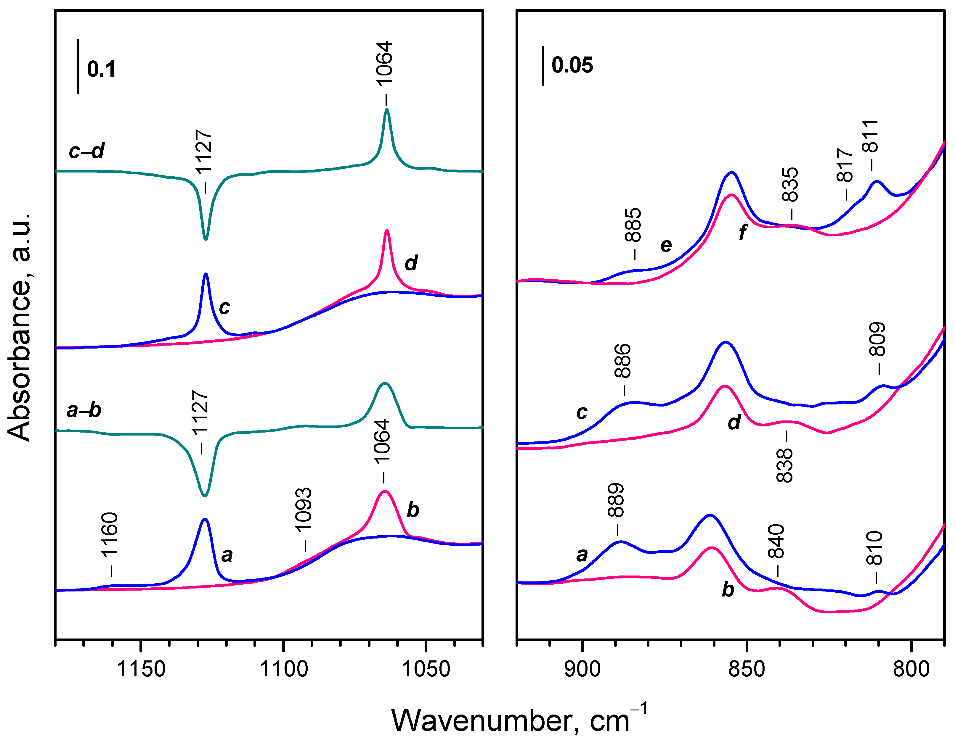 Preprints 91677 g009
