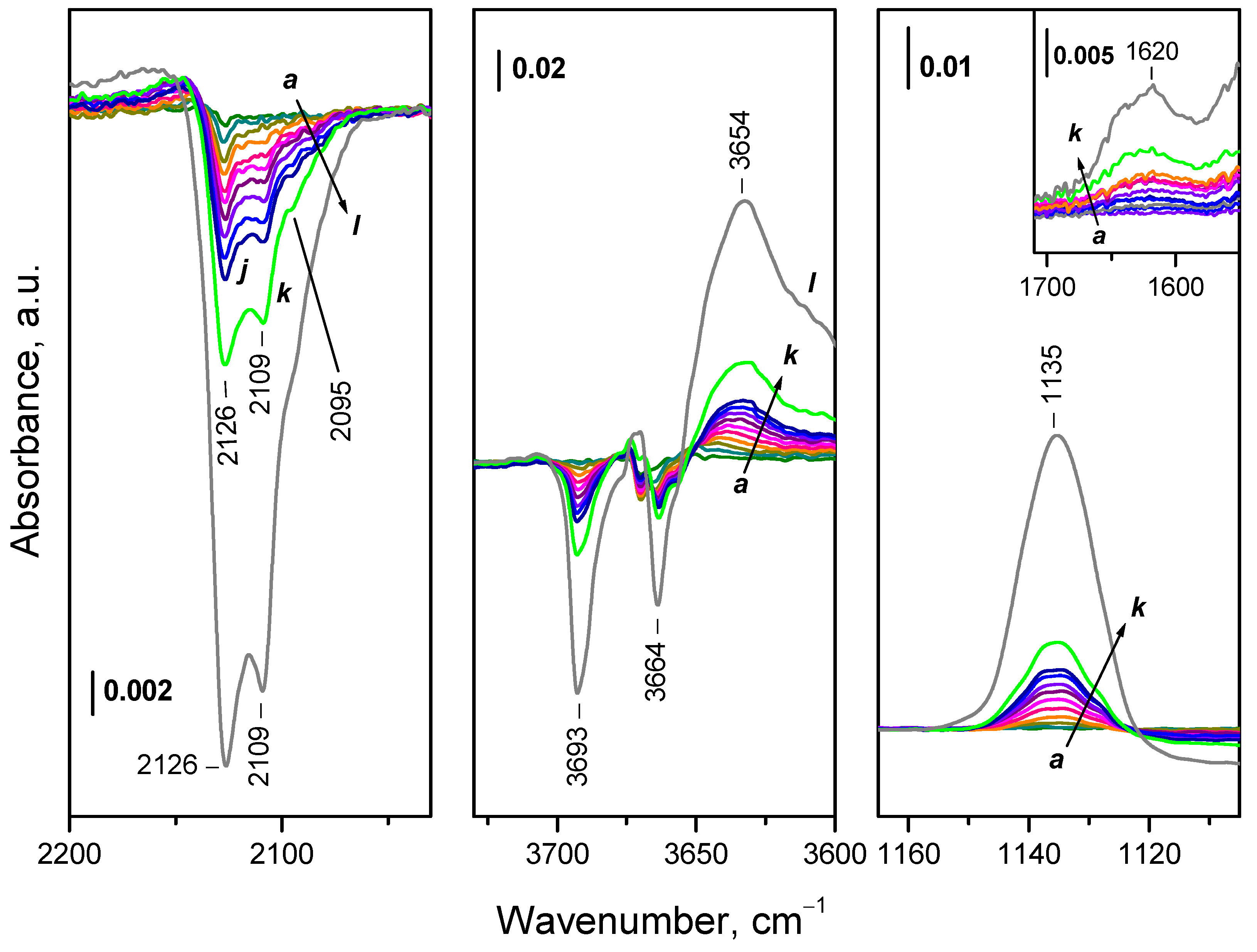 Preprints 91677 g010