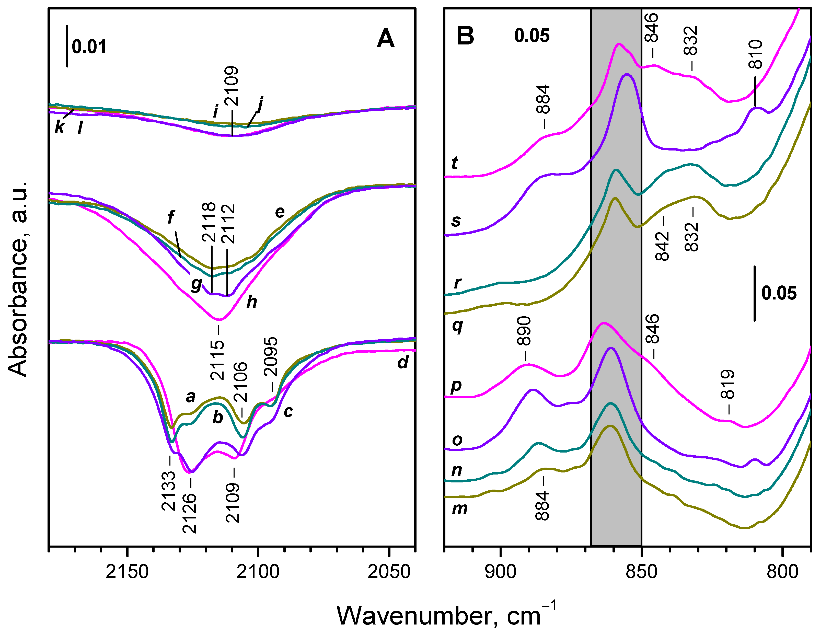 Preprints 91677 g011