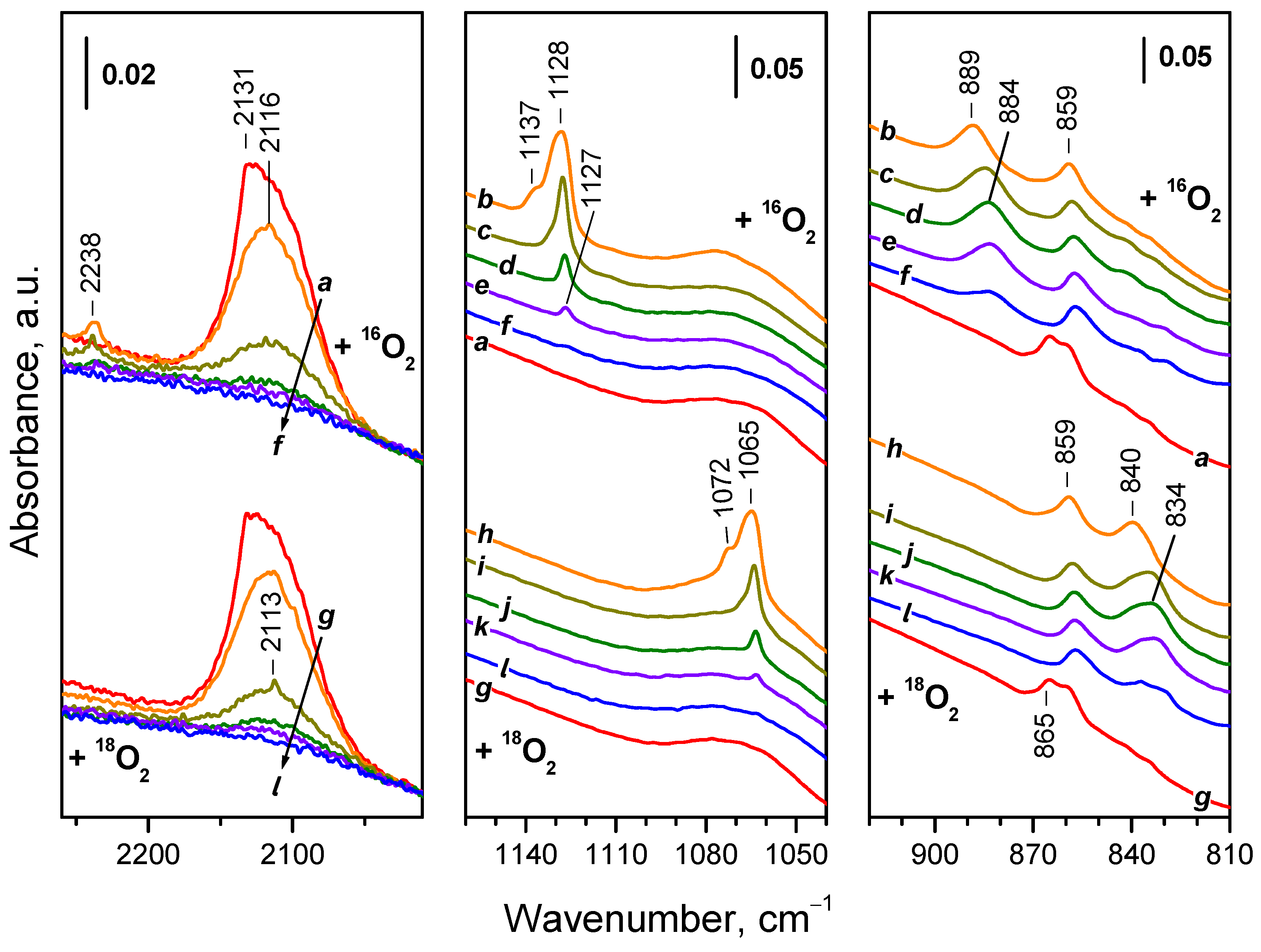 Preprints 91677 g012