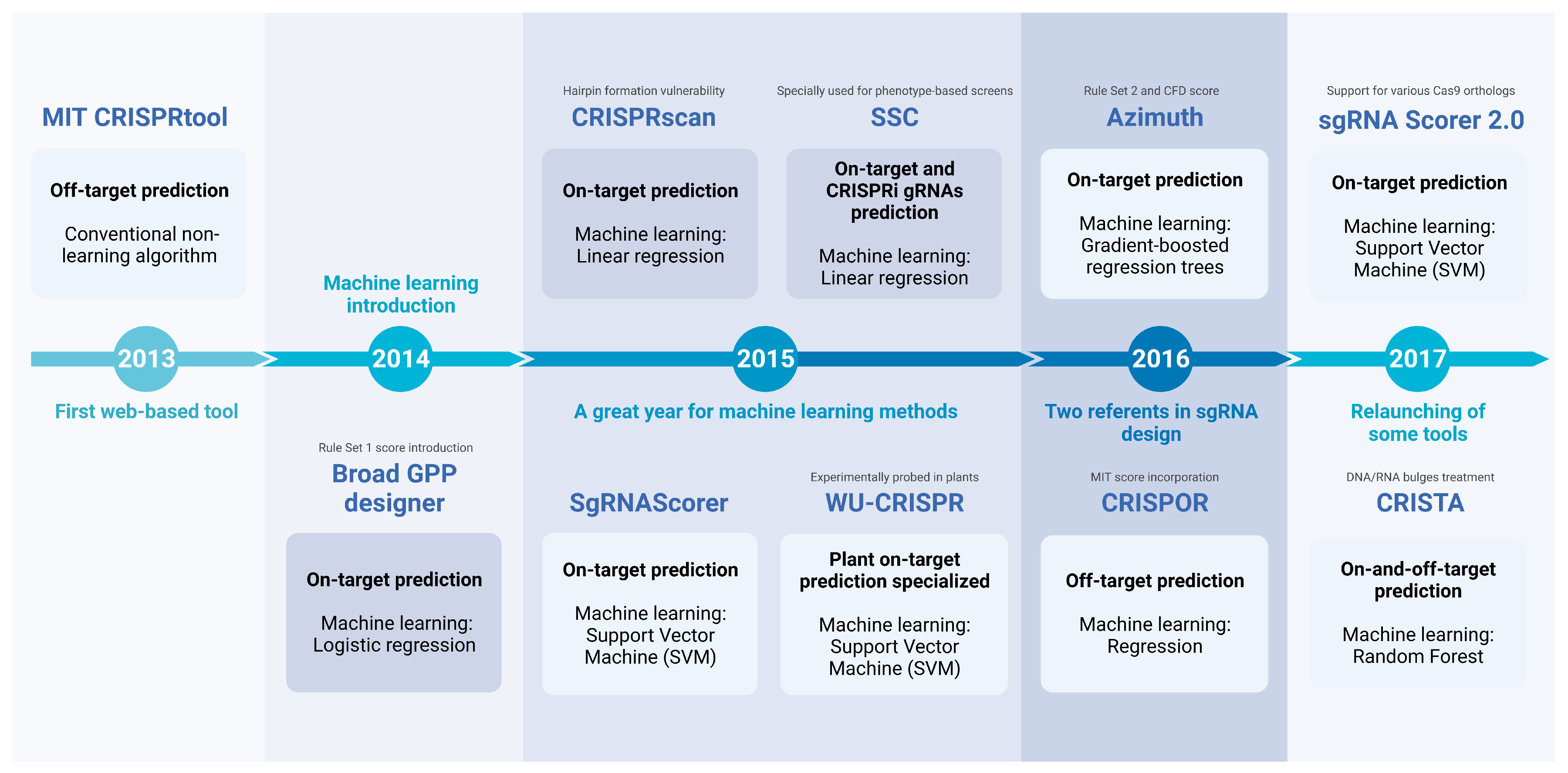 Preprints 71081 g006