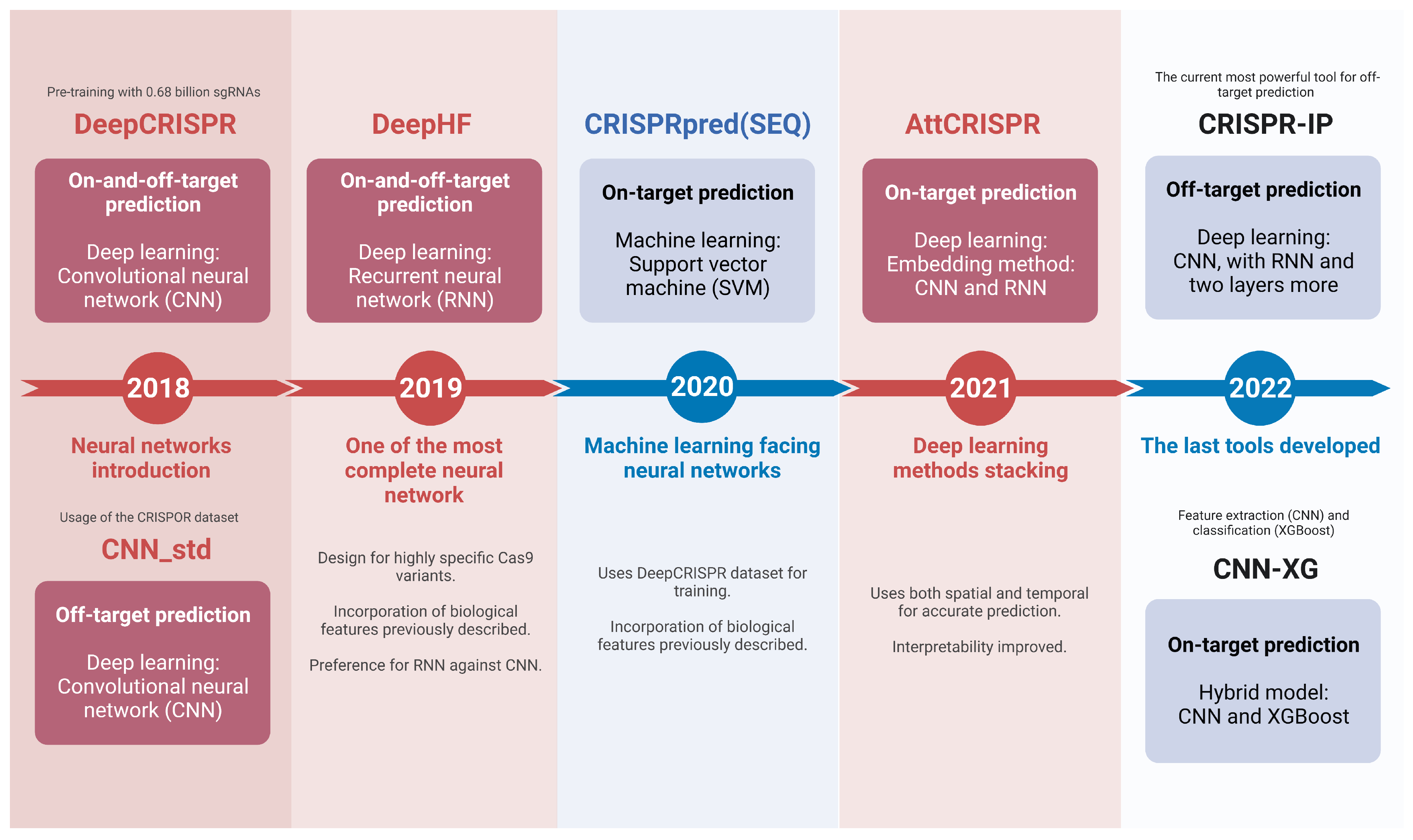 Preprints 71081 g007