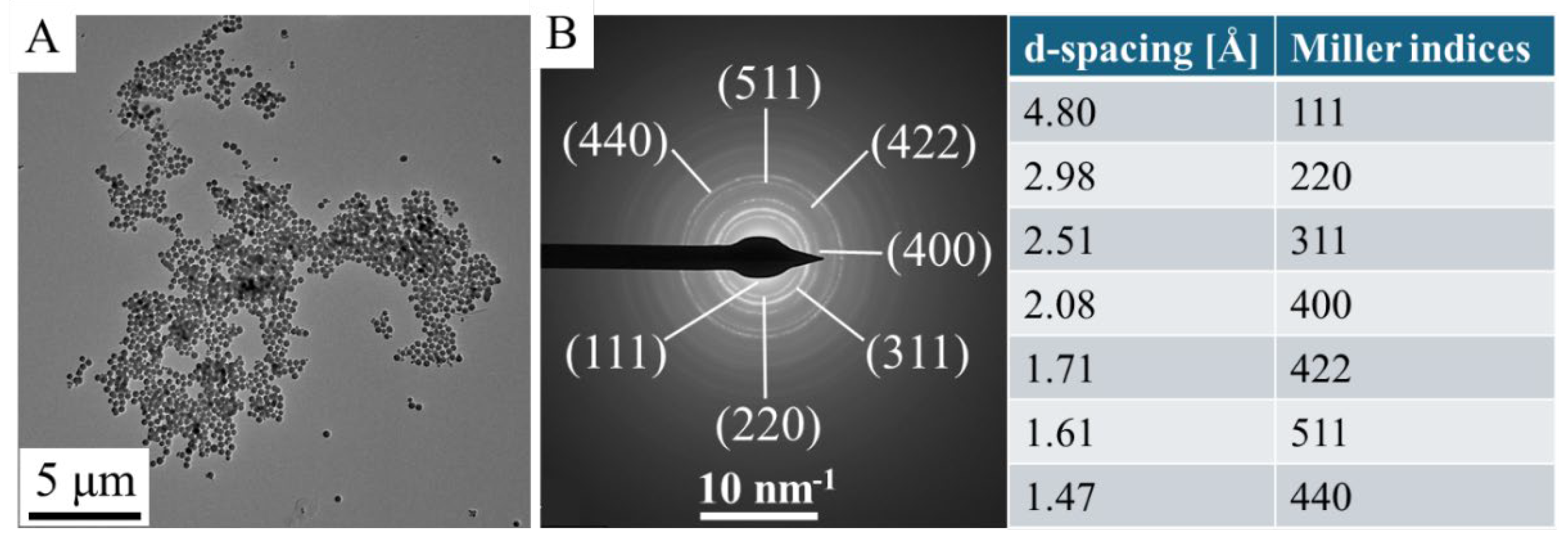 Preprints 176319 g002